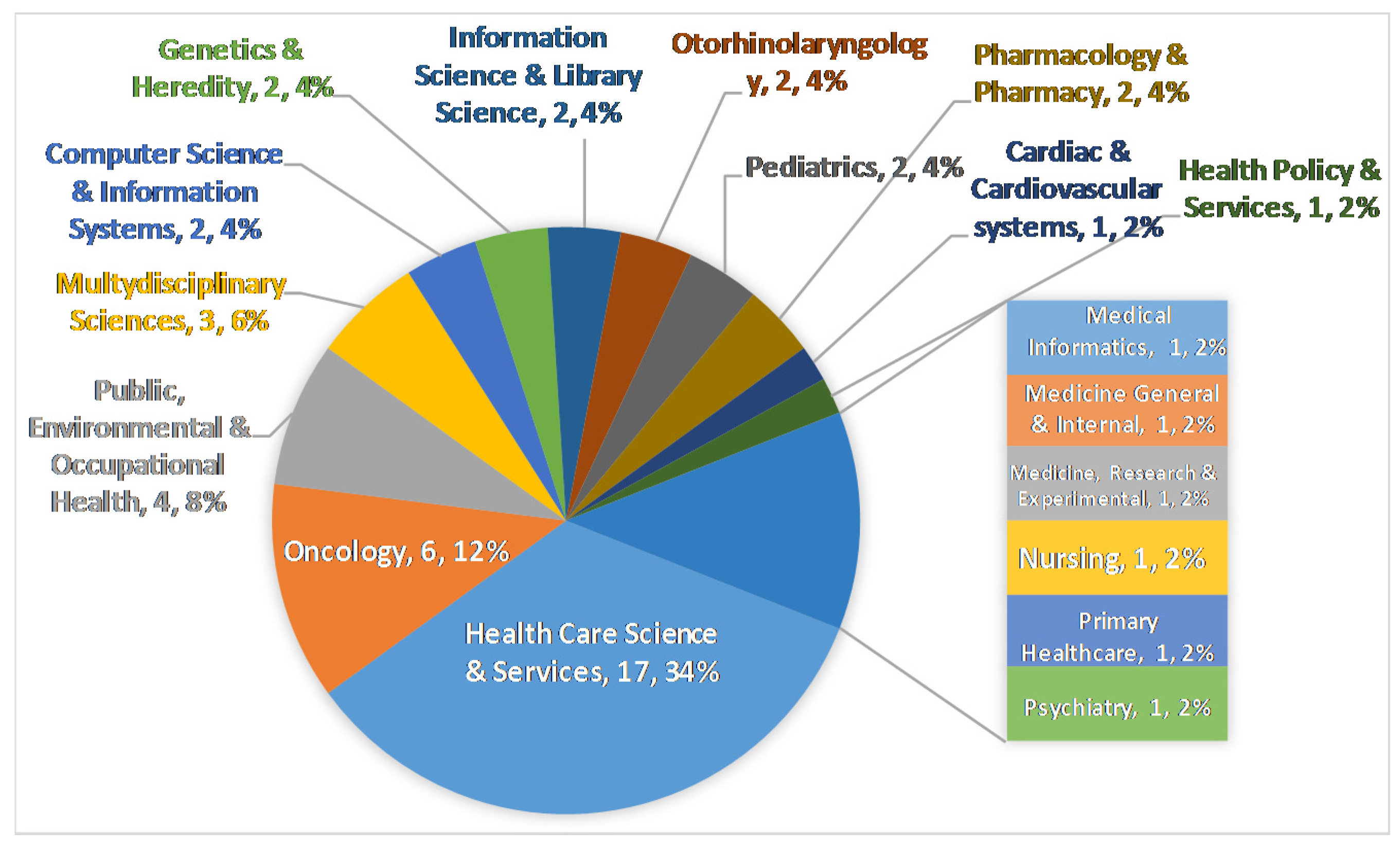Publications 05 00009 g005