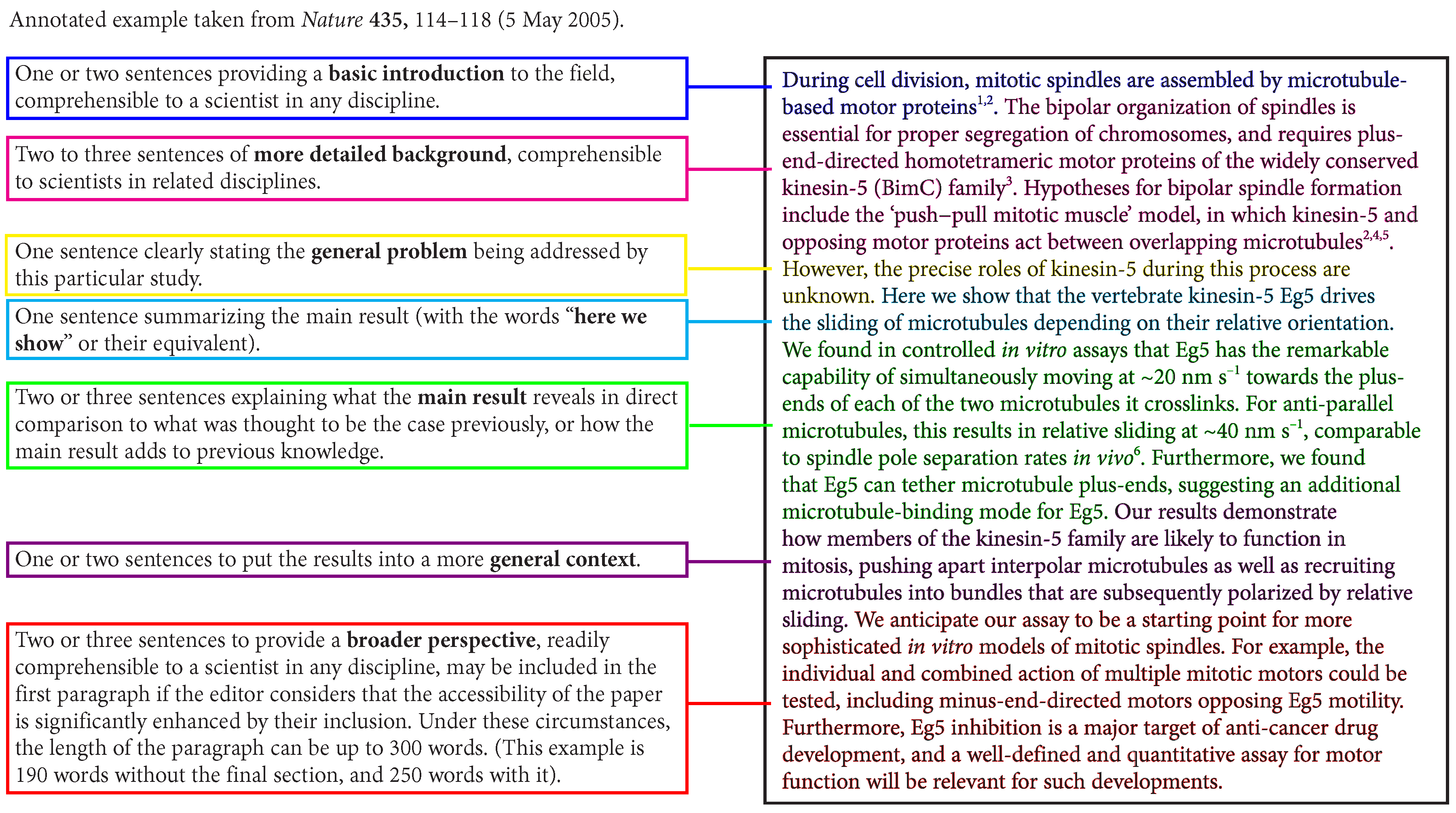 Publications 05 00011 g002
