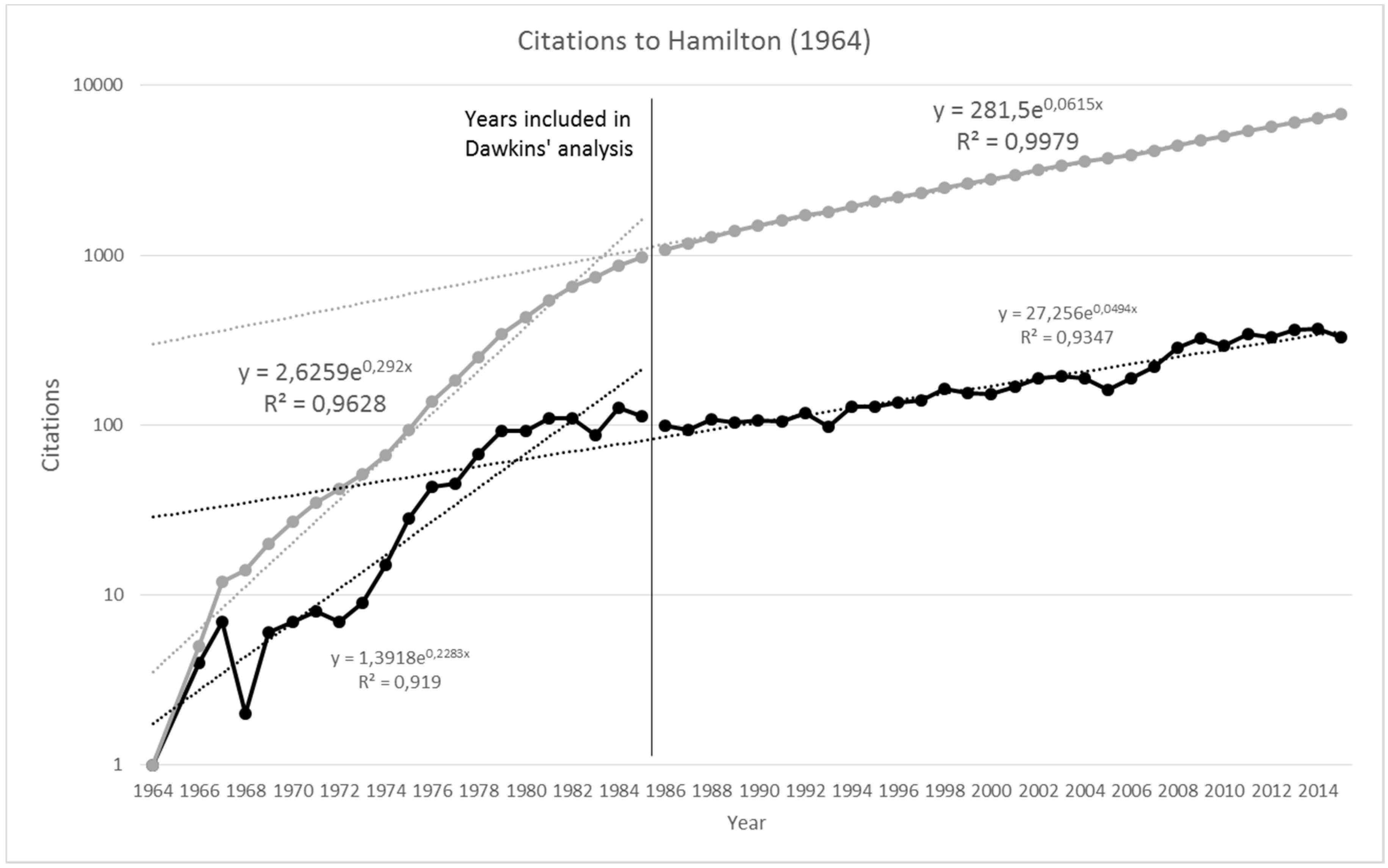Publications 05 00012 g001