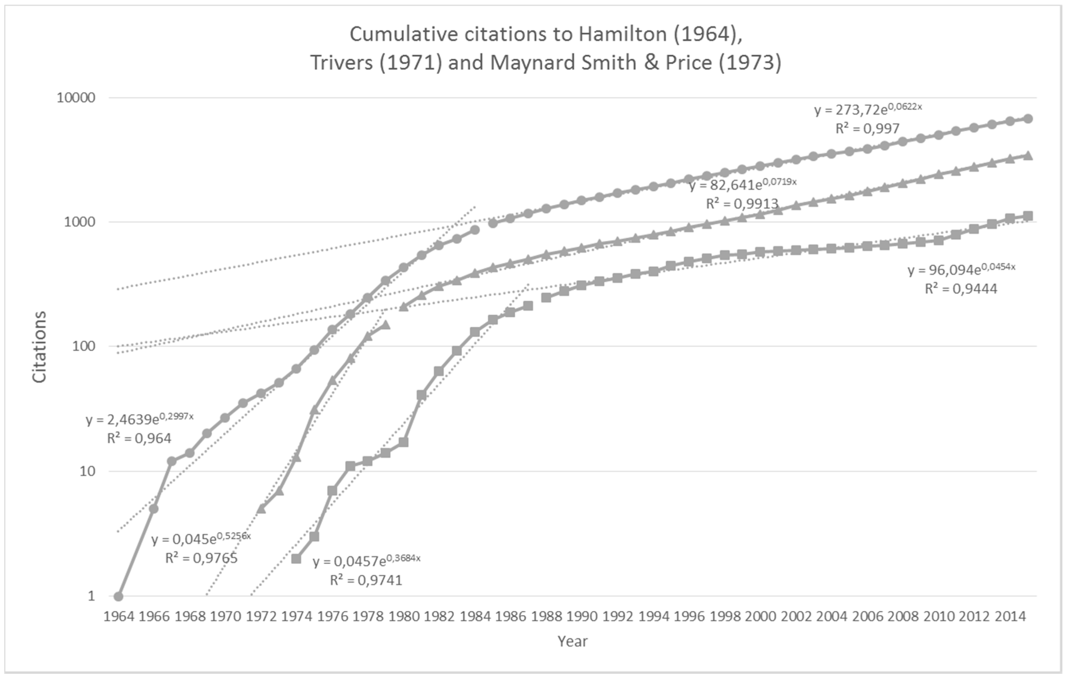 Publications 05 00012 g002
