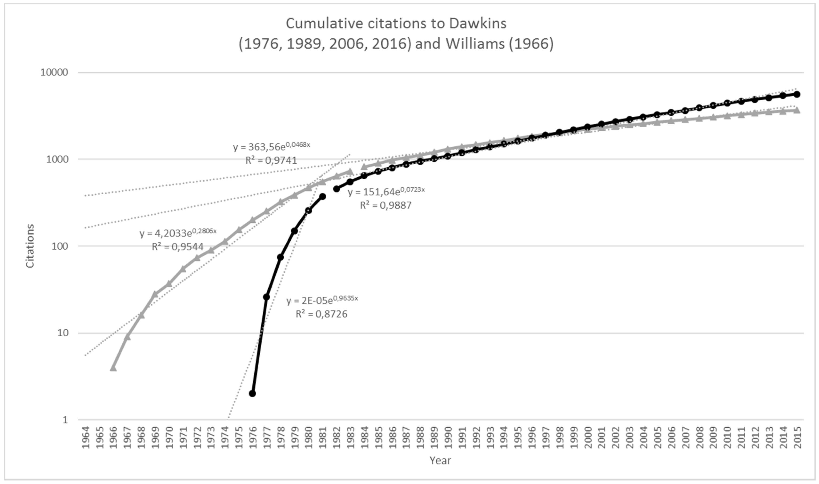 Publications 05 00012 g003