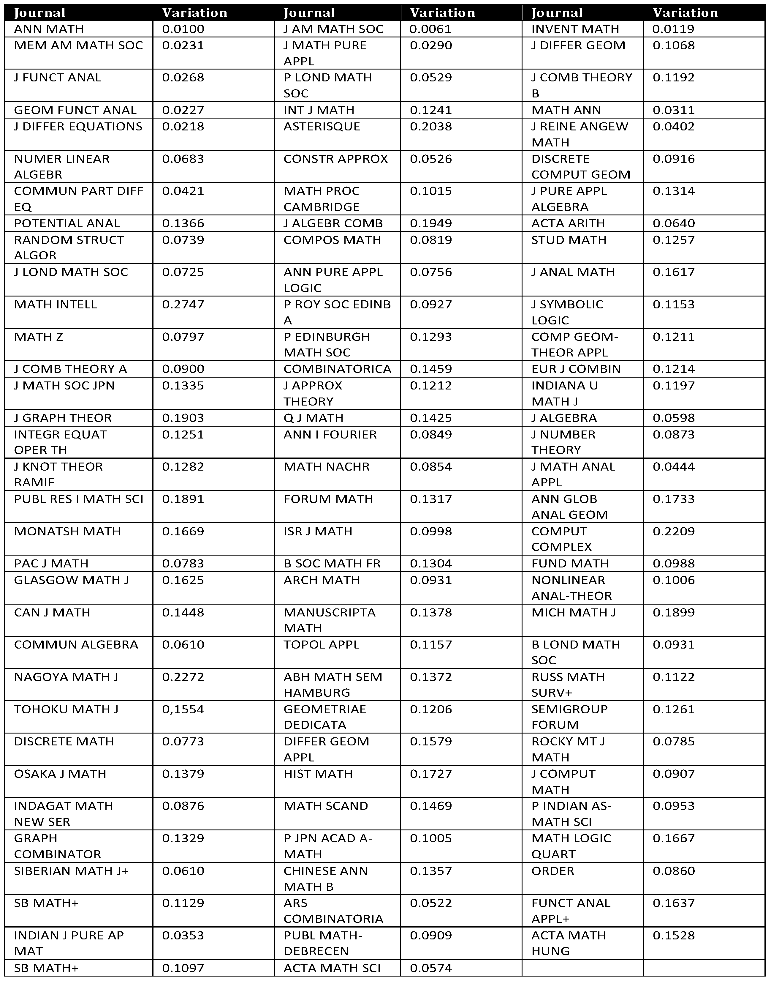 Publications 05 00021 g002