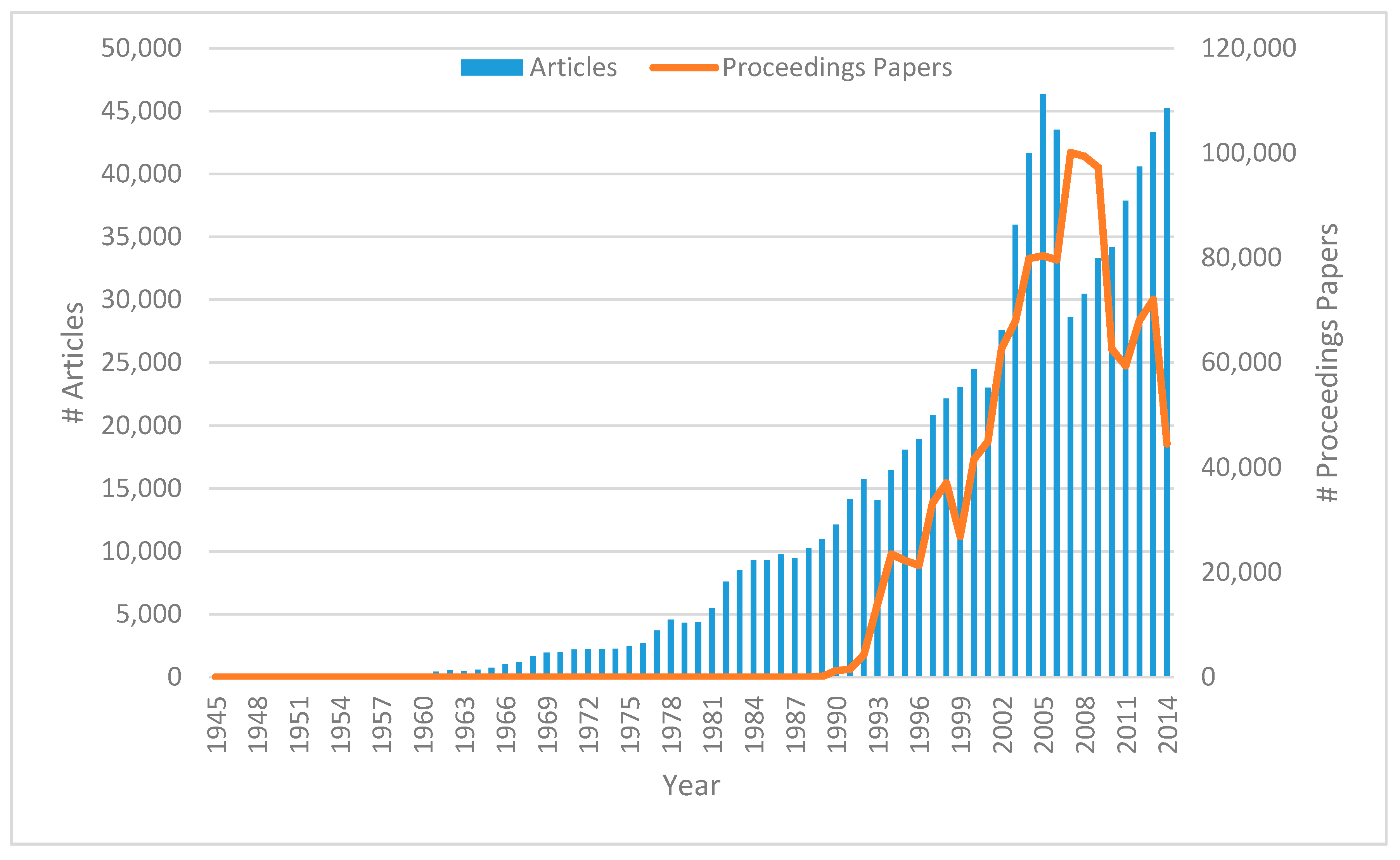 Publications 05 00023 g001
