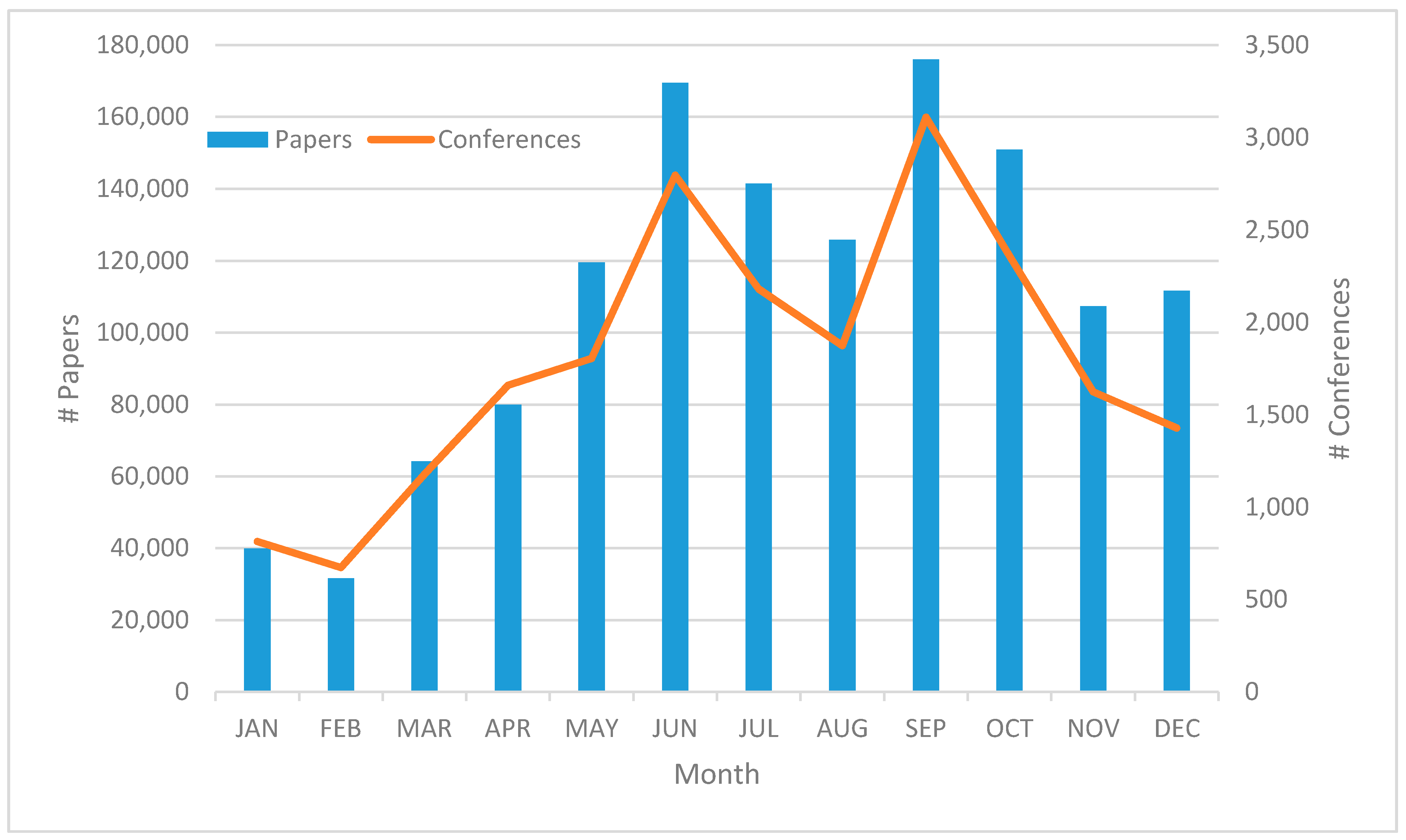 Publications 05 00023 g003