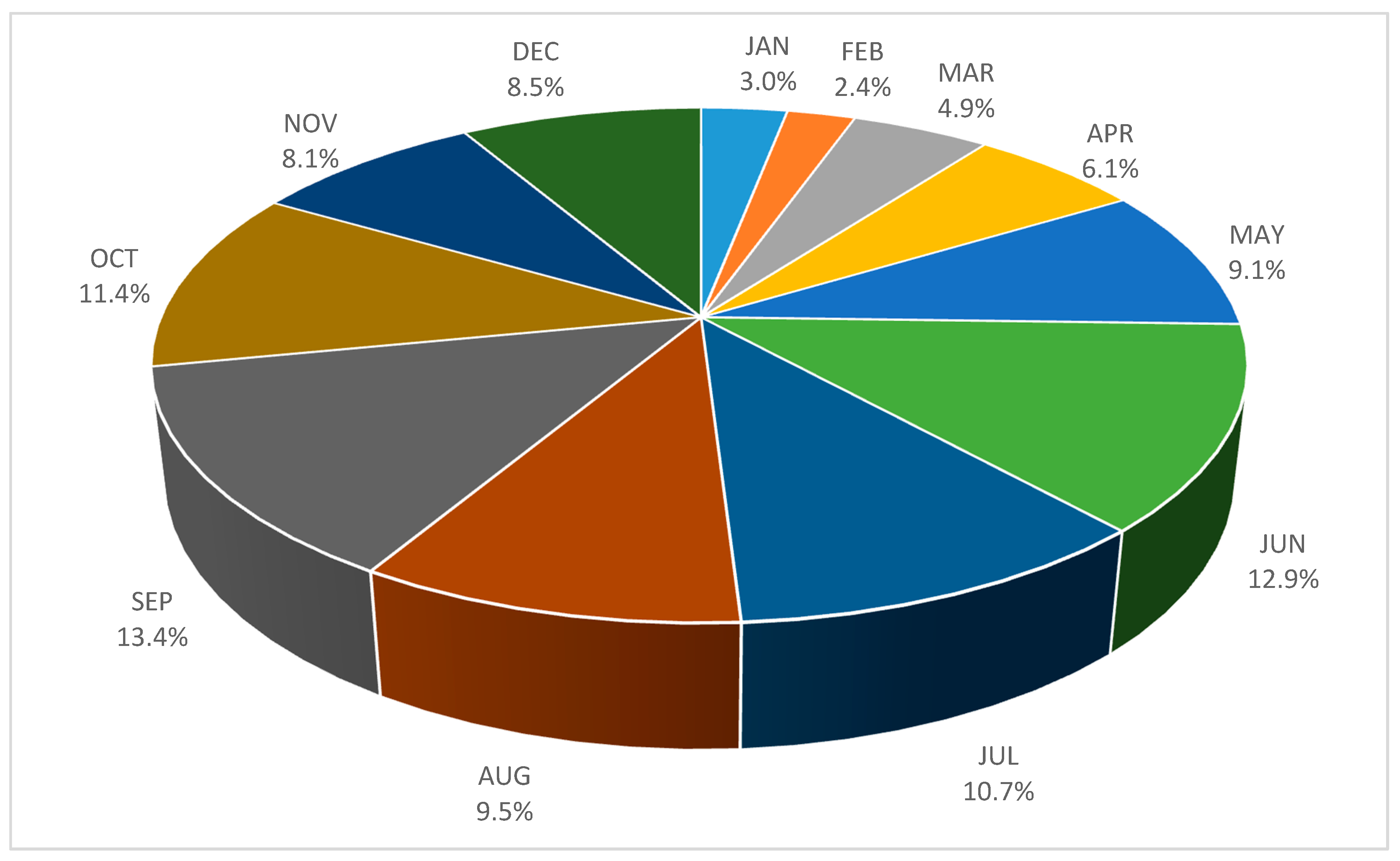Publications 05 00023 g004