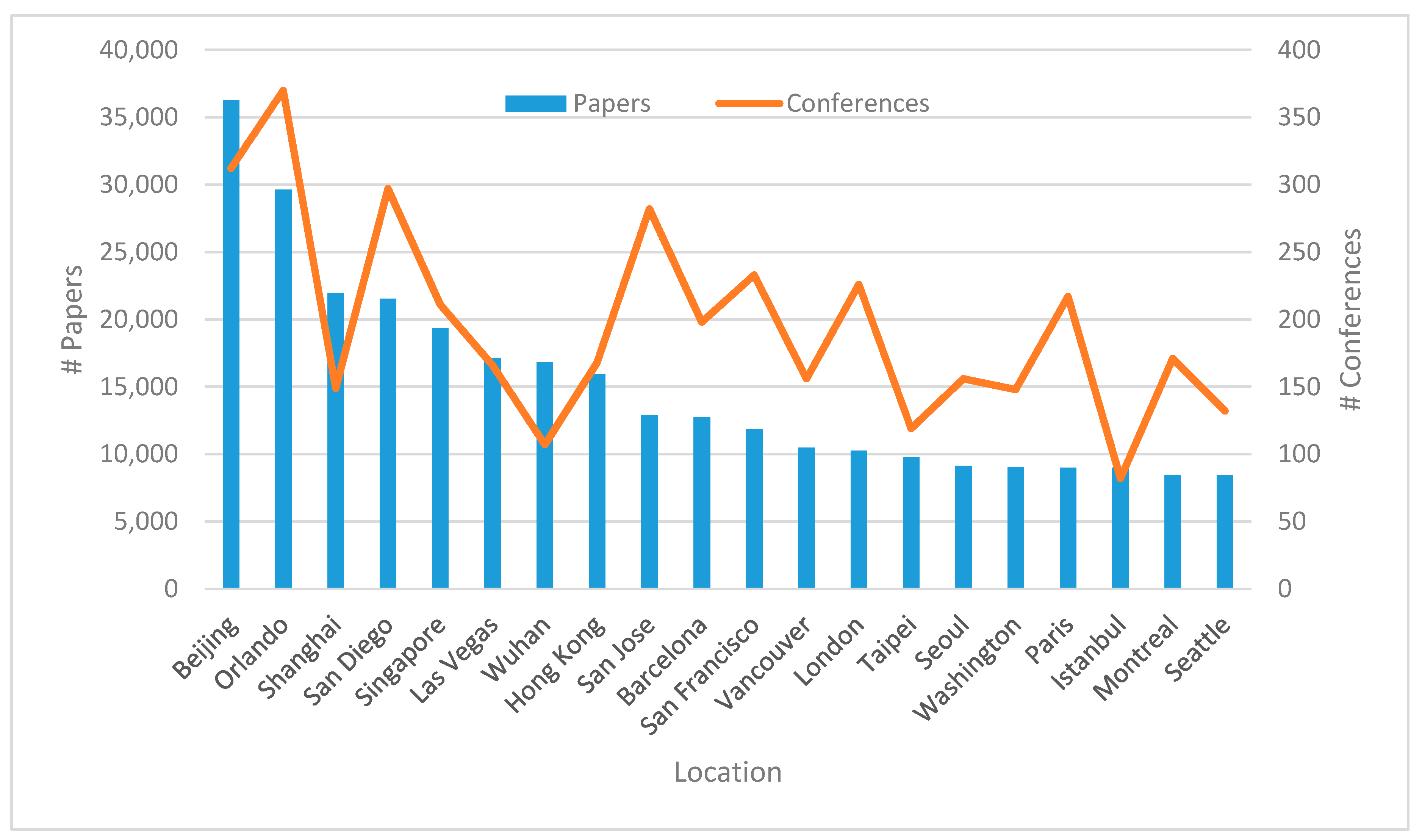 Publications 05 00023 g005