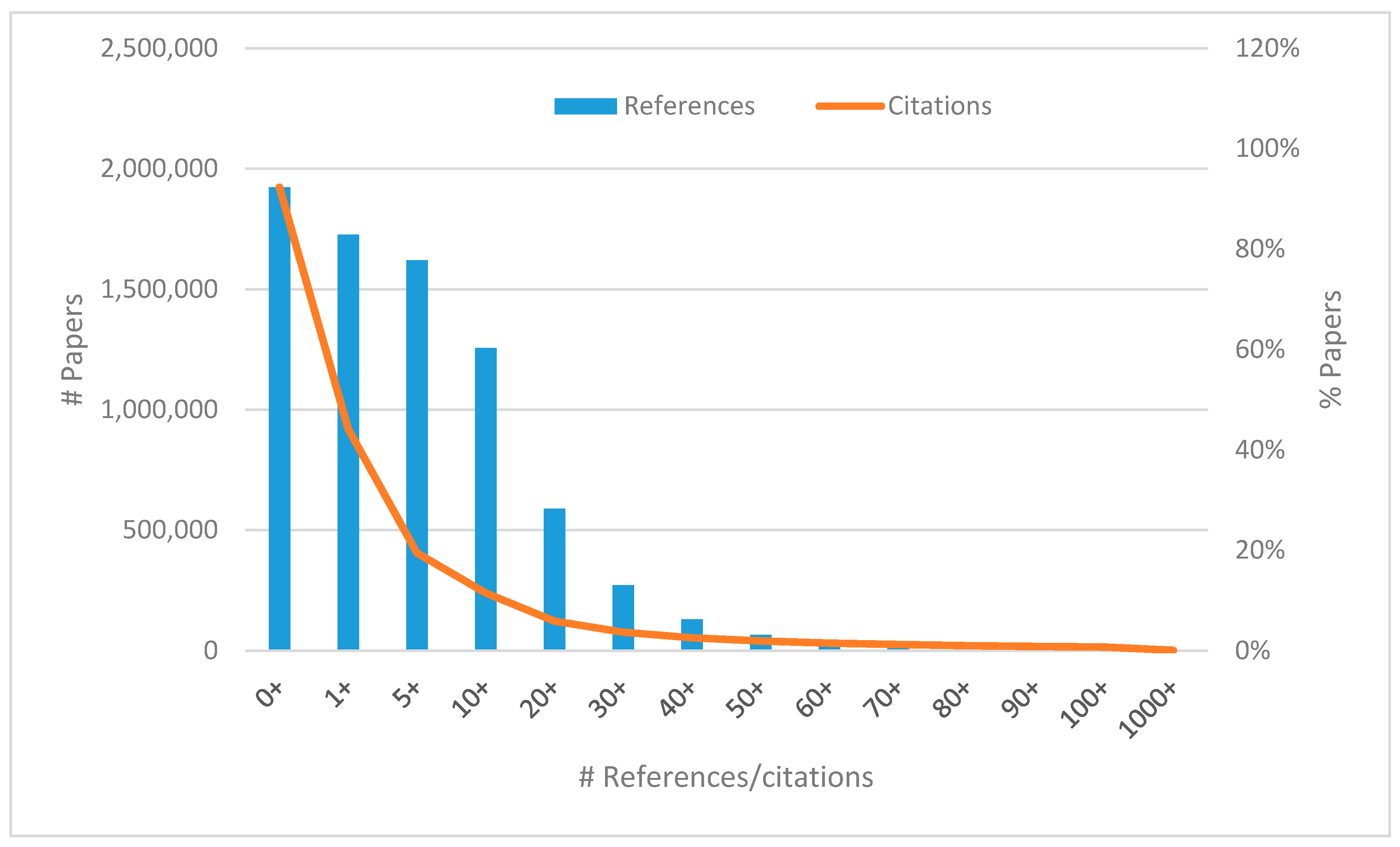 Publications 05 00023 g007