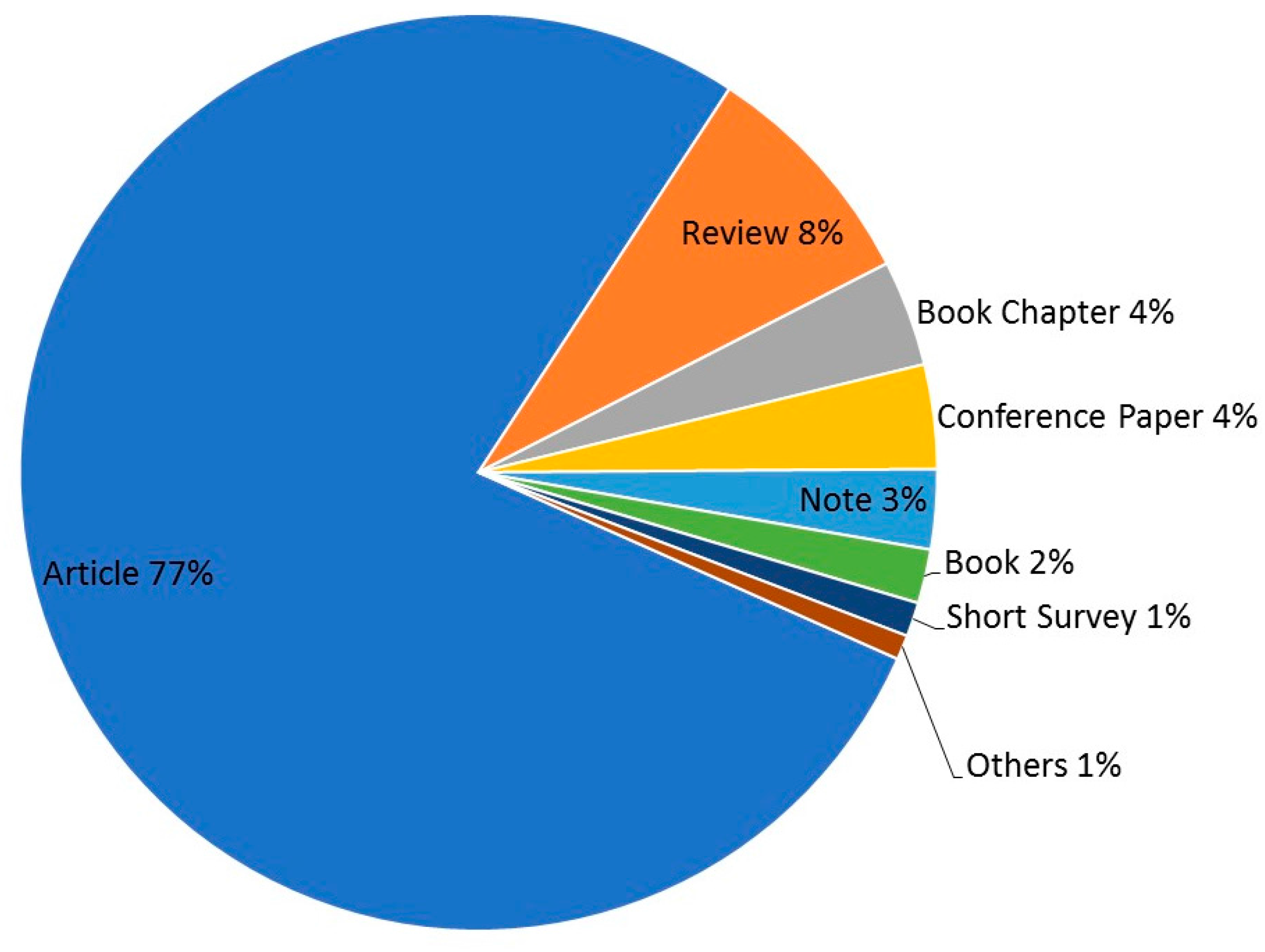 Publications 05 00025 g001 Publications 05 00025 g001