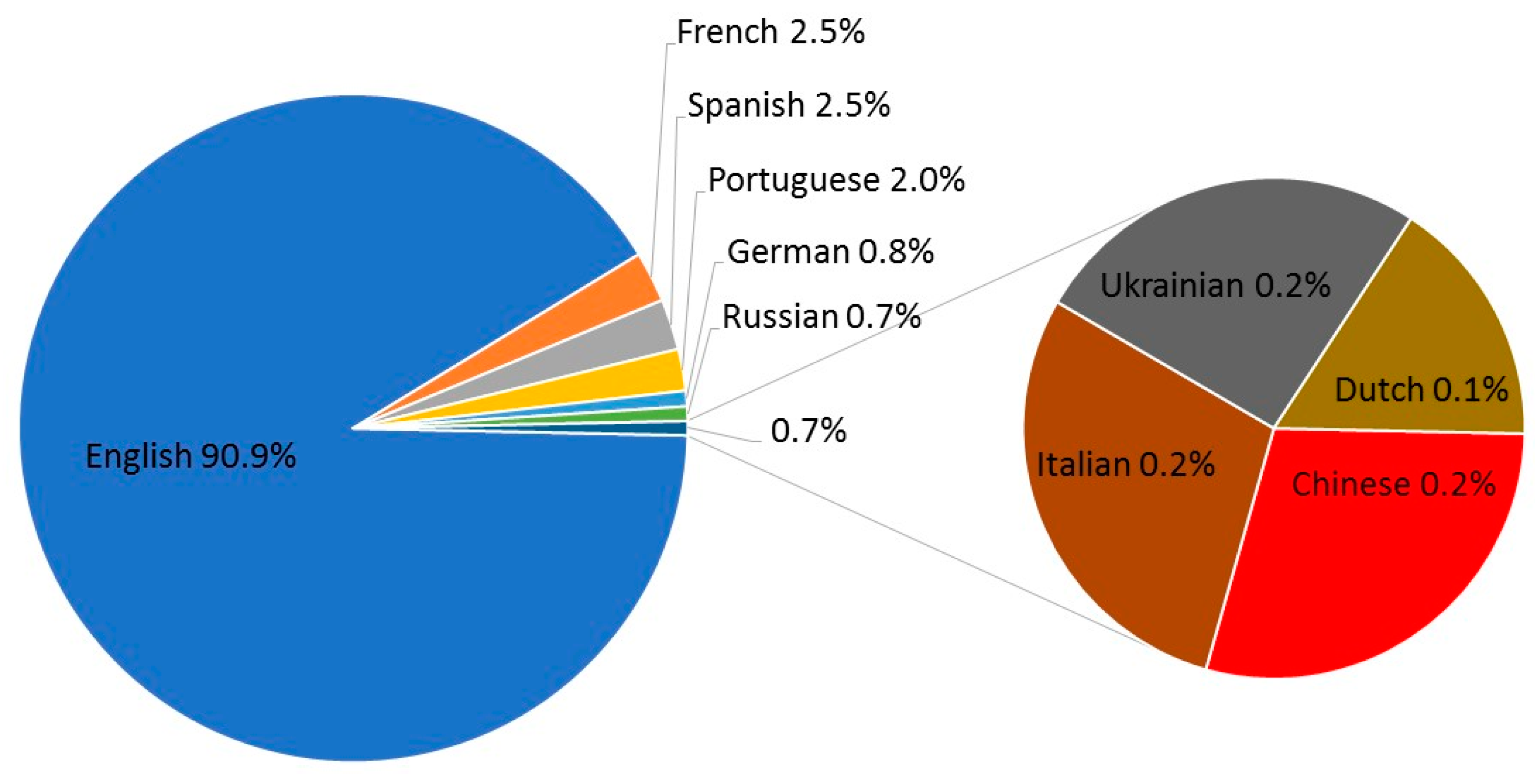 Publications 05 00025 g002 Publications 05 00025 g002