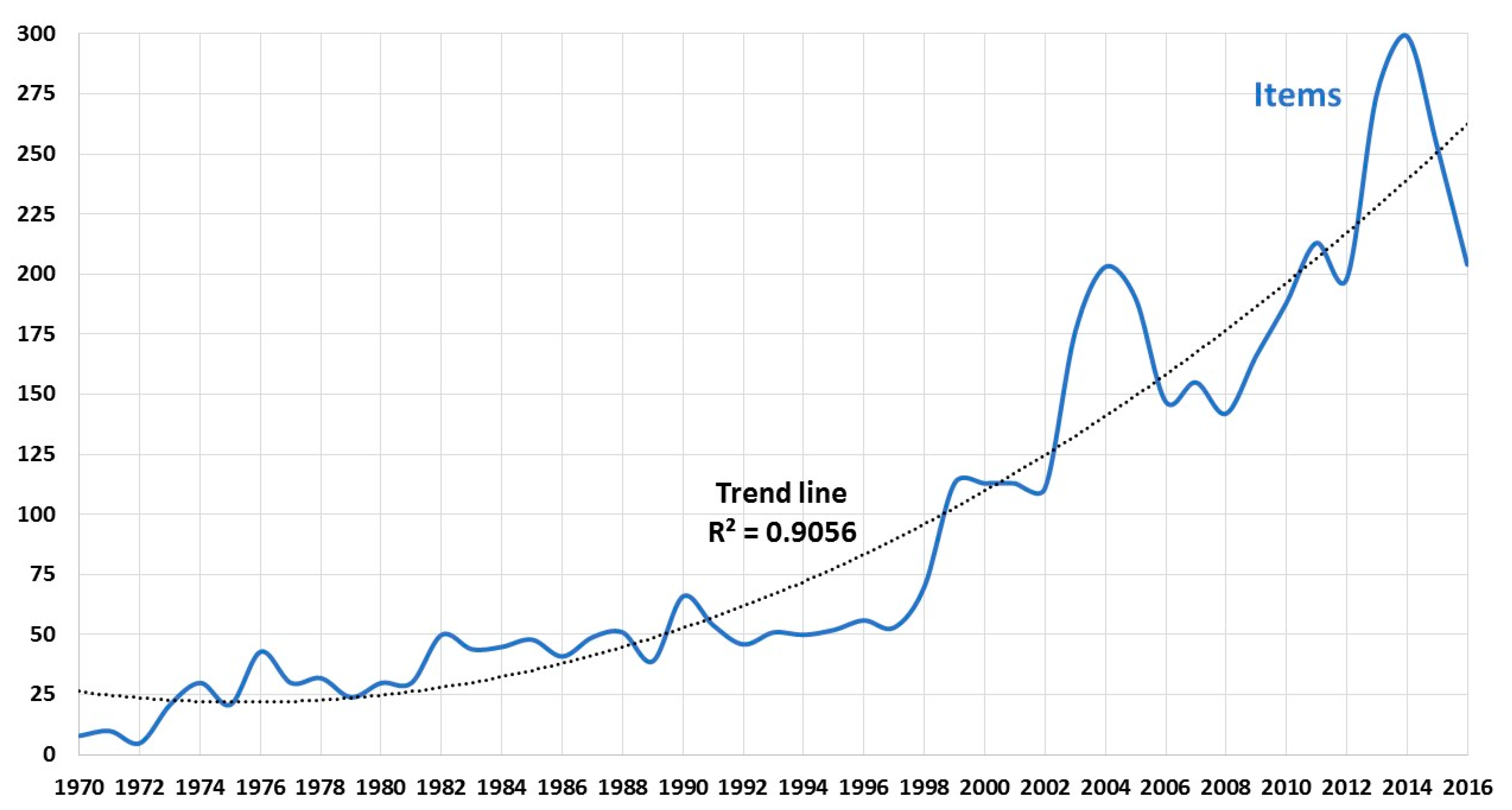 Publications 05 00025 g003 Publications 05 00025 g003