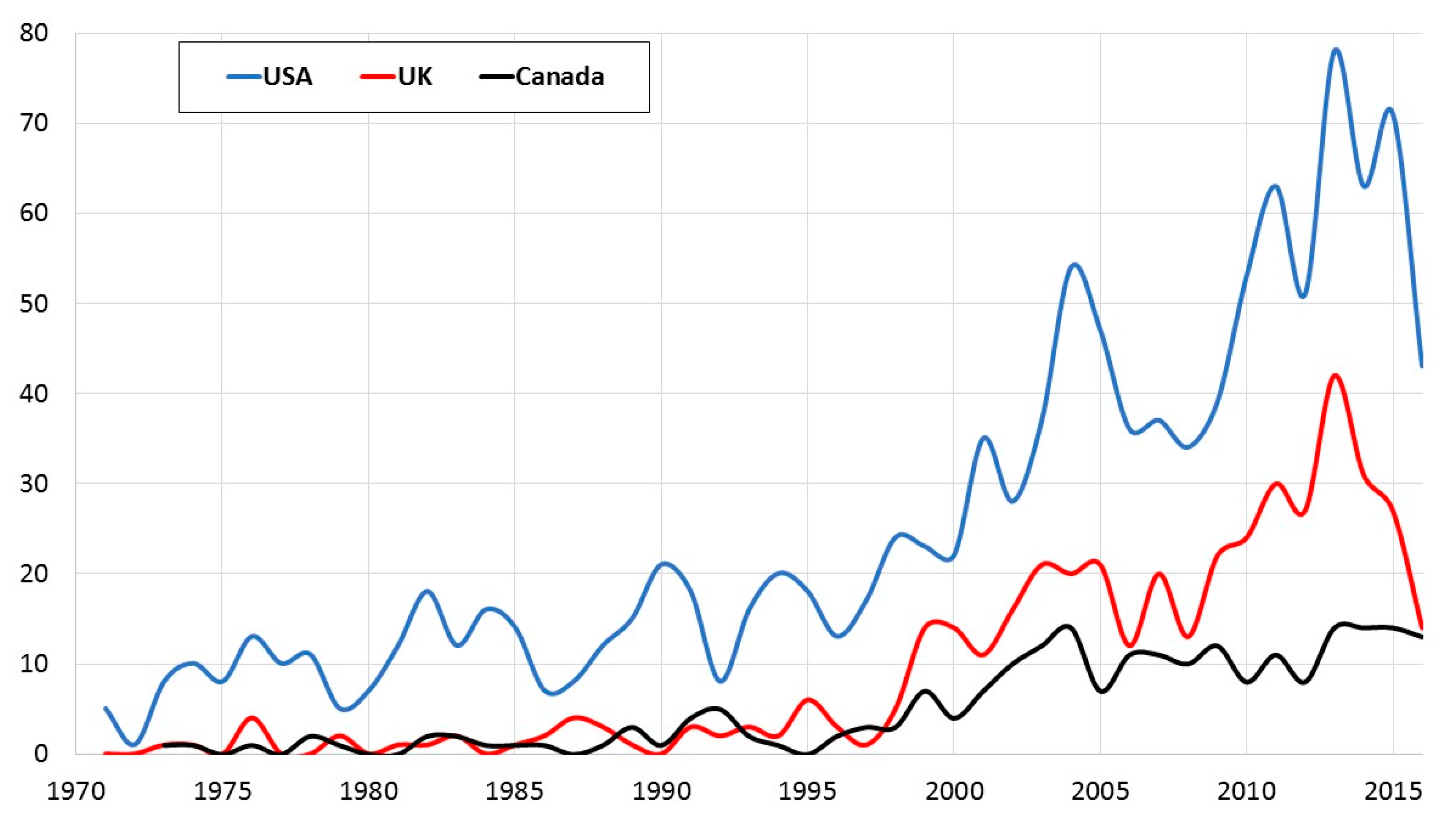 Publications 05 00025 g005 Publications 05 00025 g005