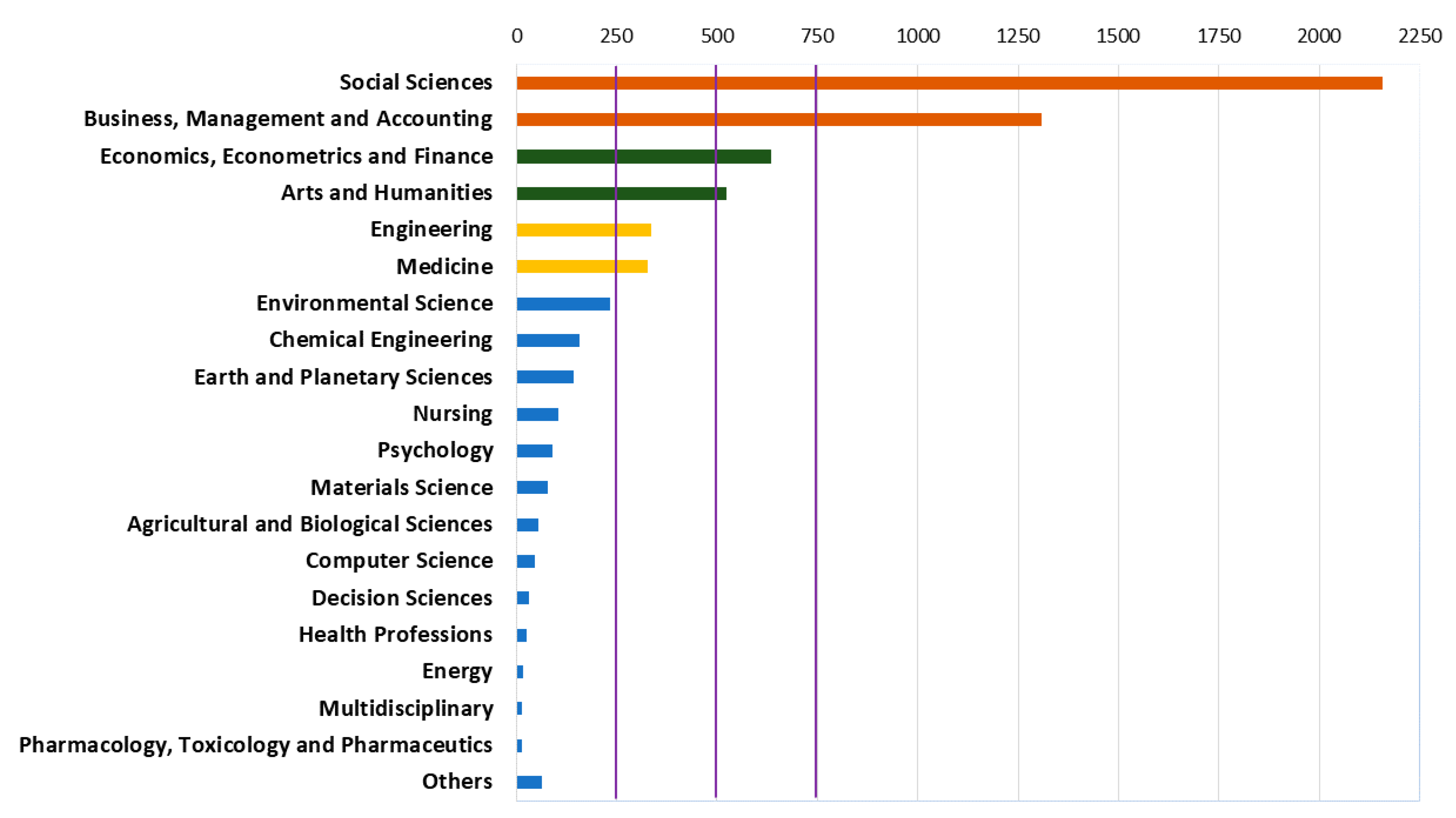Publications 05 00025 g006 Publications 05 00025 g006