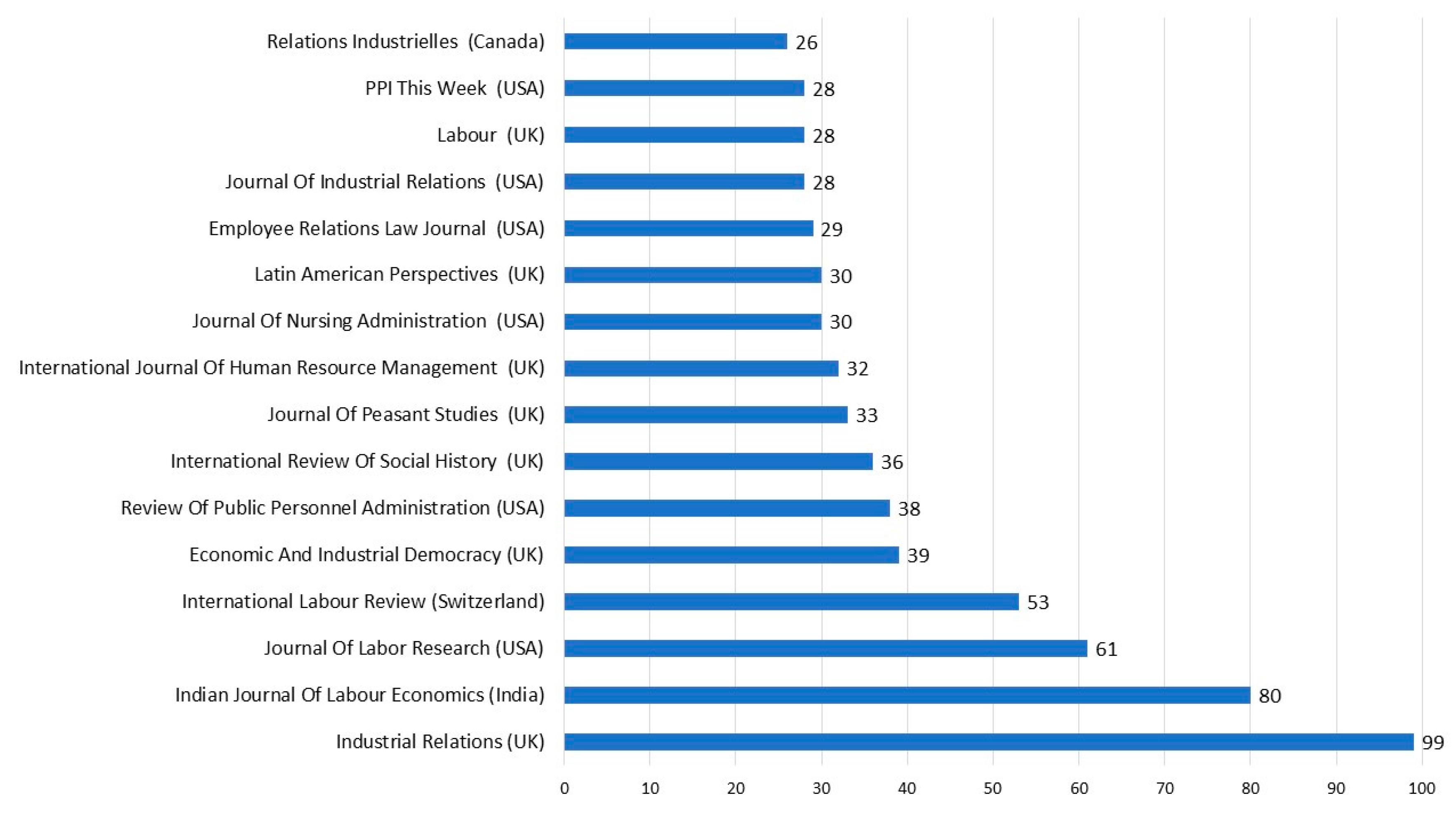 Publications 05 00025 g007 Publications 05 00025 g007