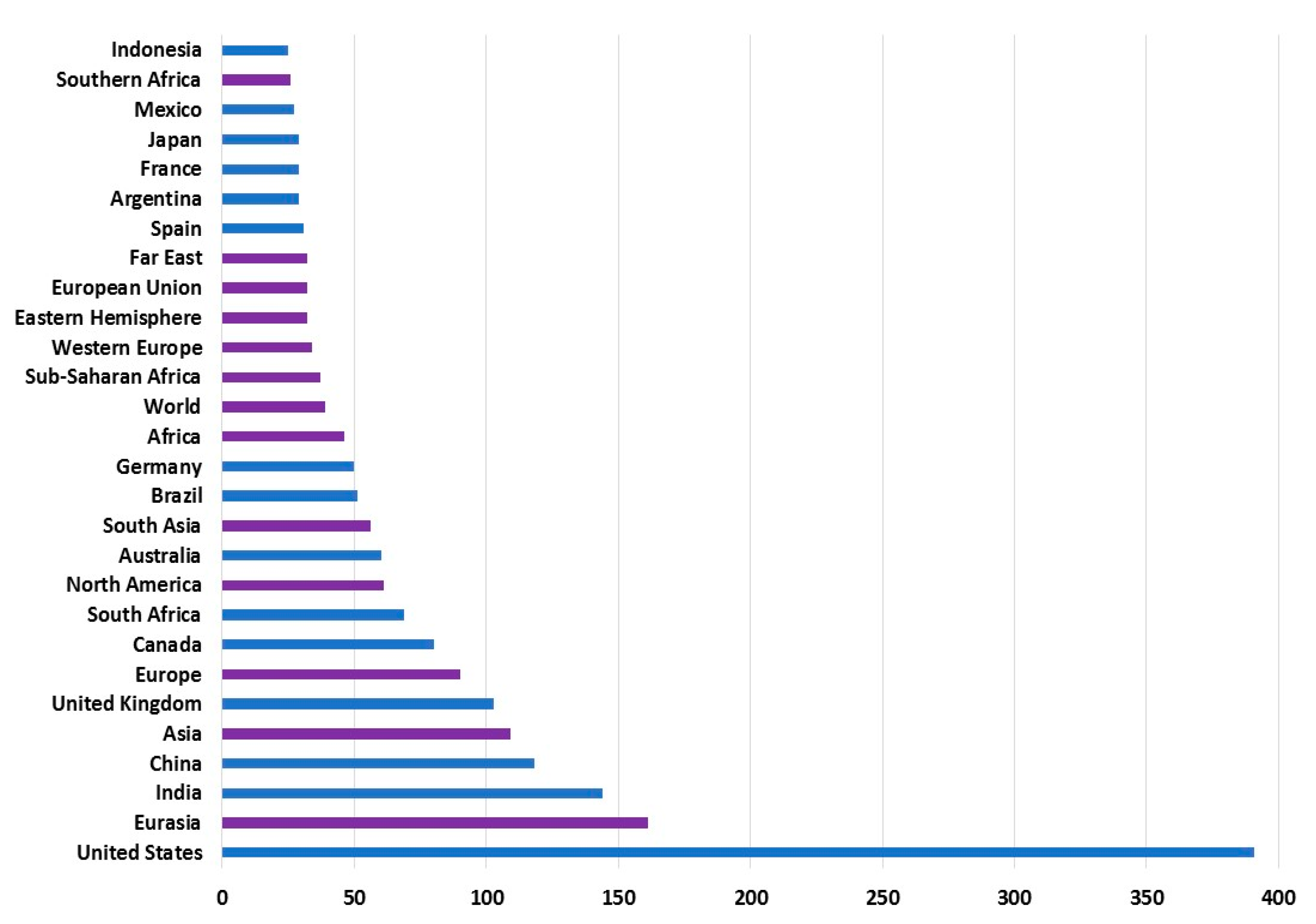 Publications 05 00025 g008 Publications 05 00025 g008