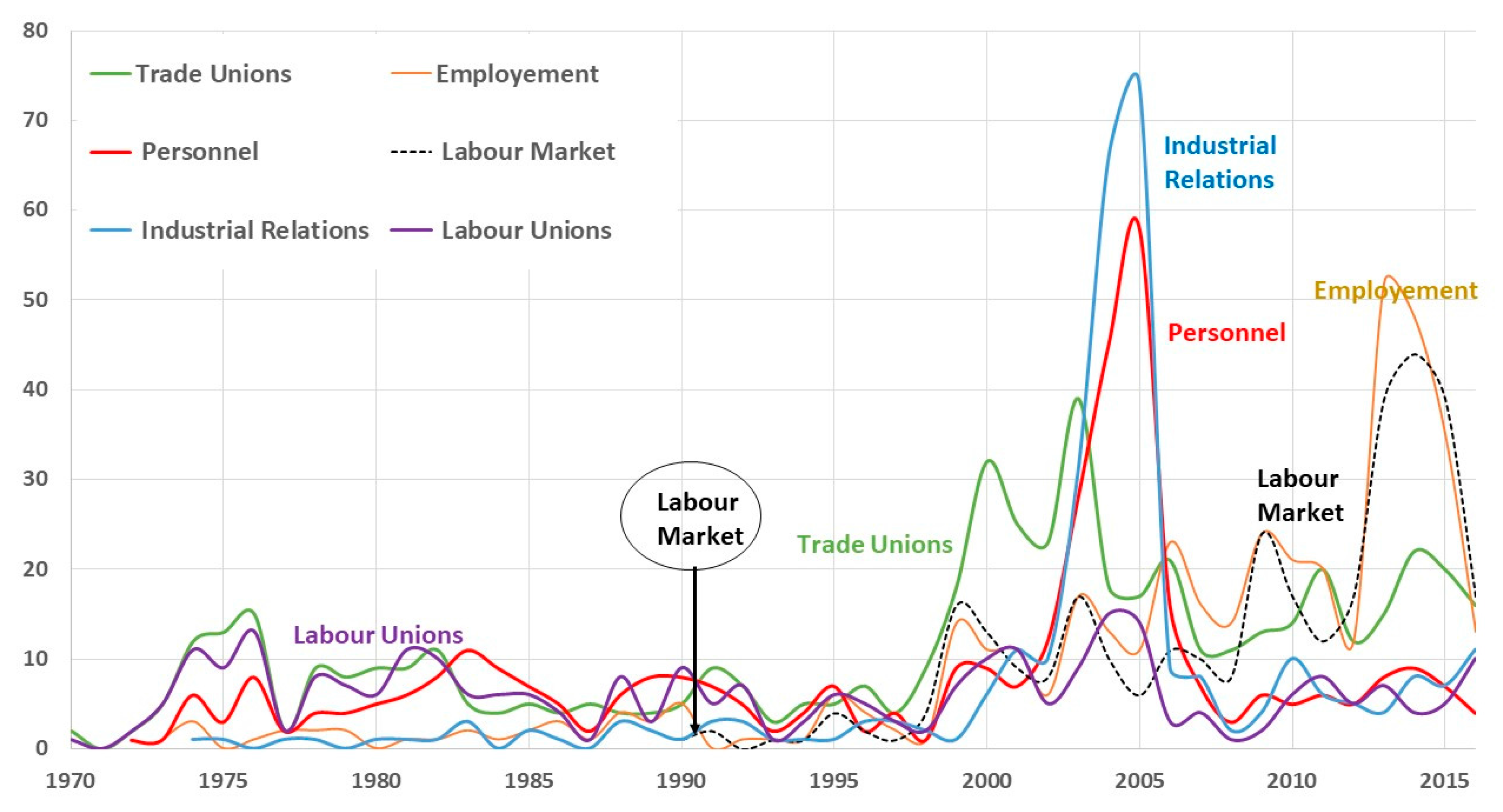 Publications 05 00025 g010 Publications 05 00025 g010