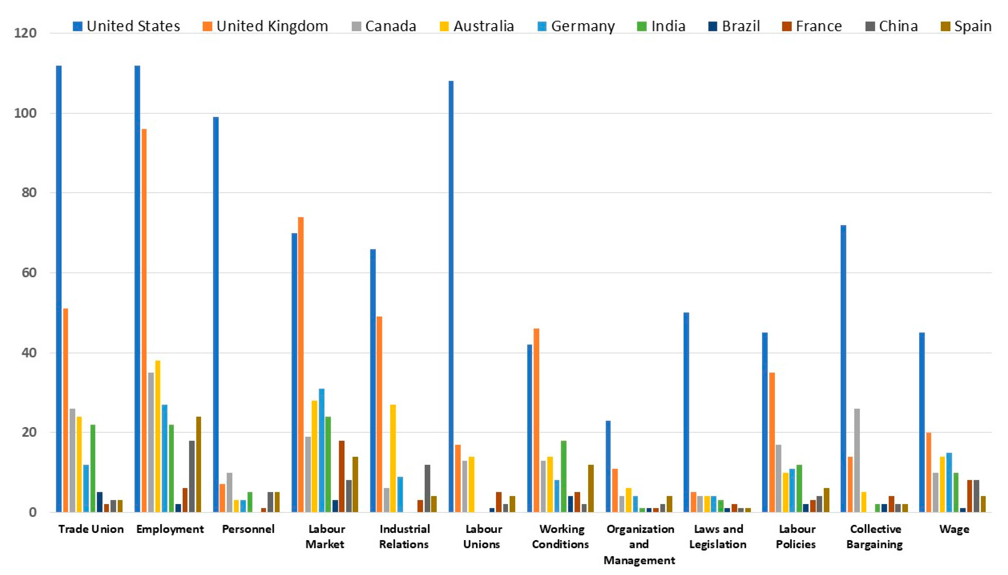 Publications 05 00025 g011 Publications 05 00025 g011