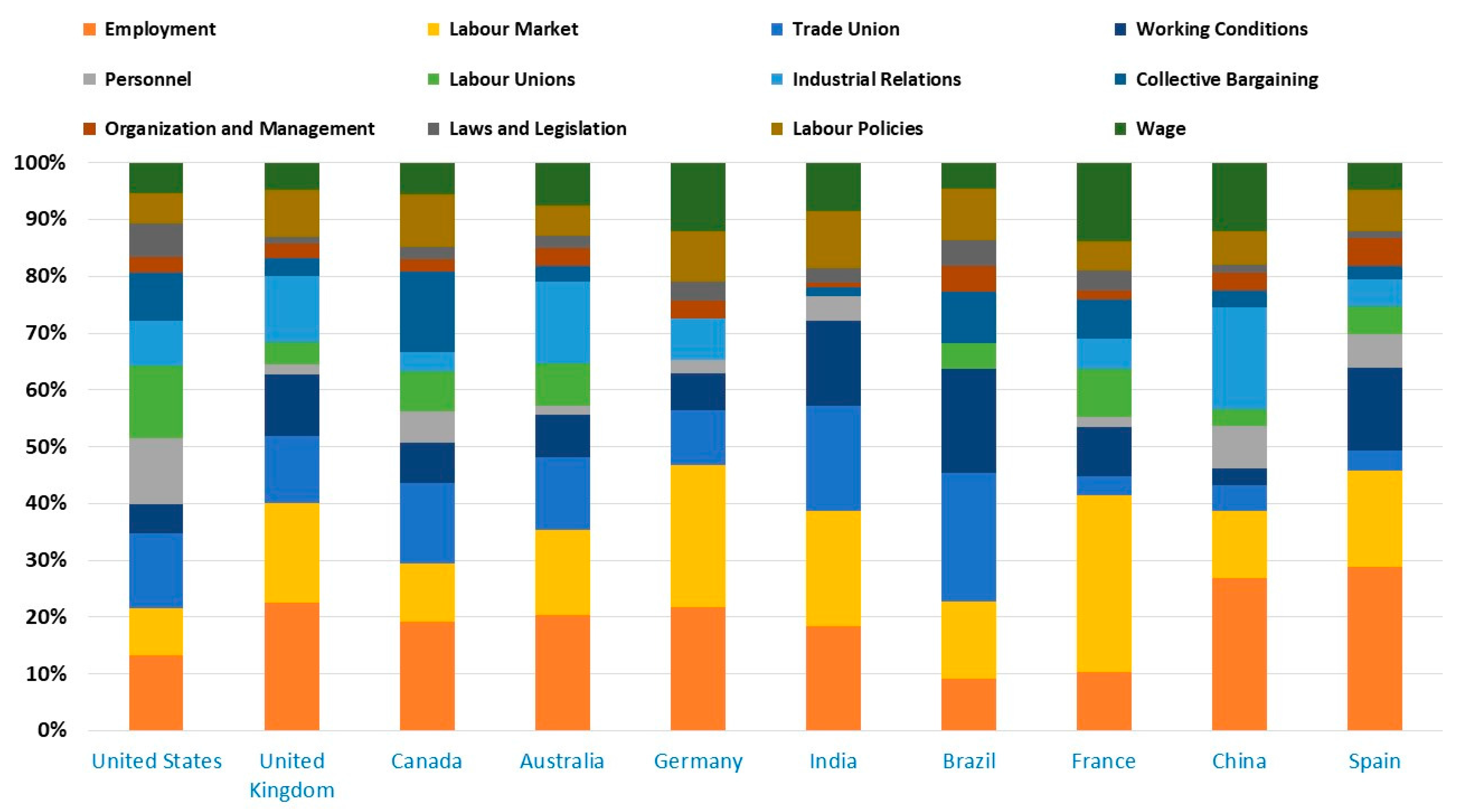 Publications 05 00025 g012 Publications 05 00025 g012