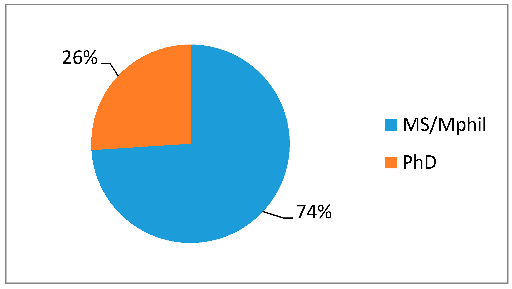 Publications 06 00003 g001
