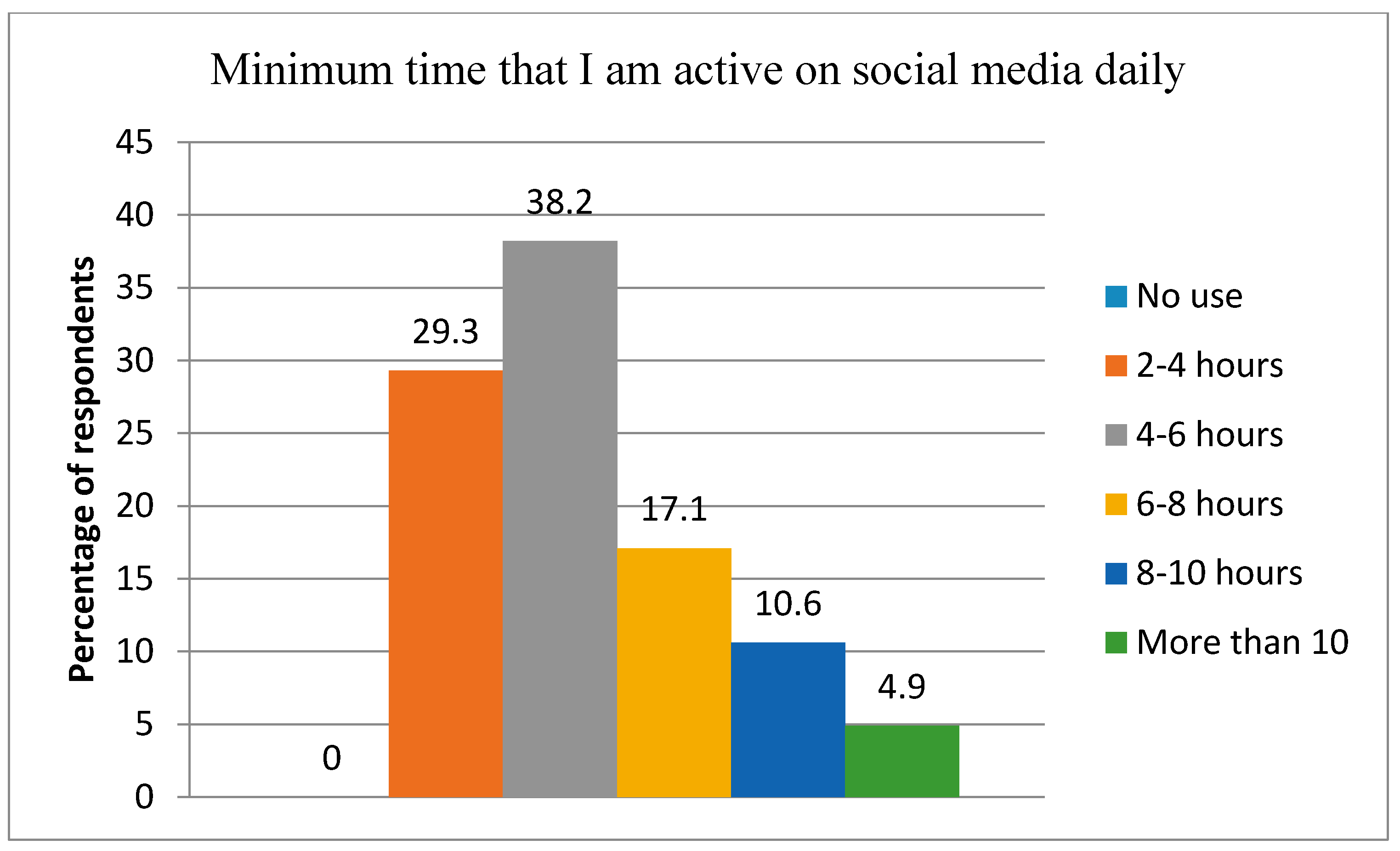 Publications 06 00003 g002