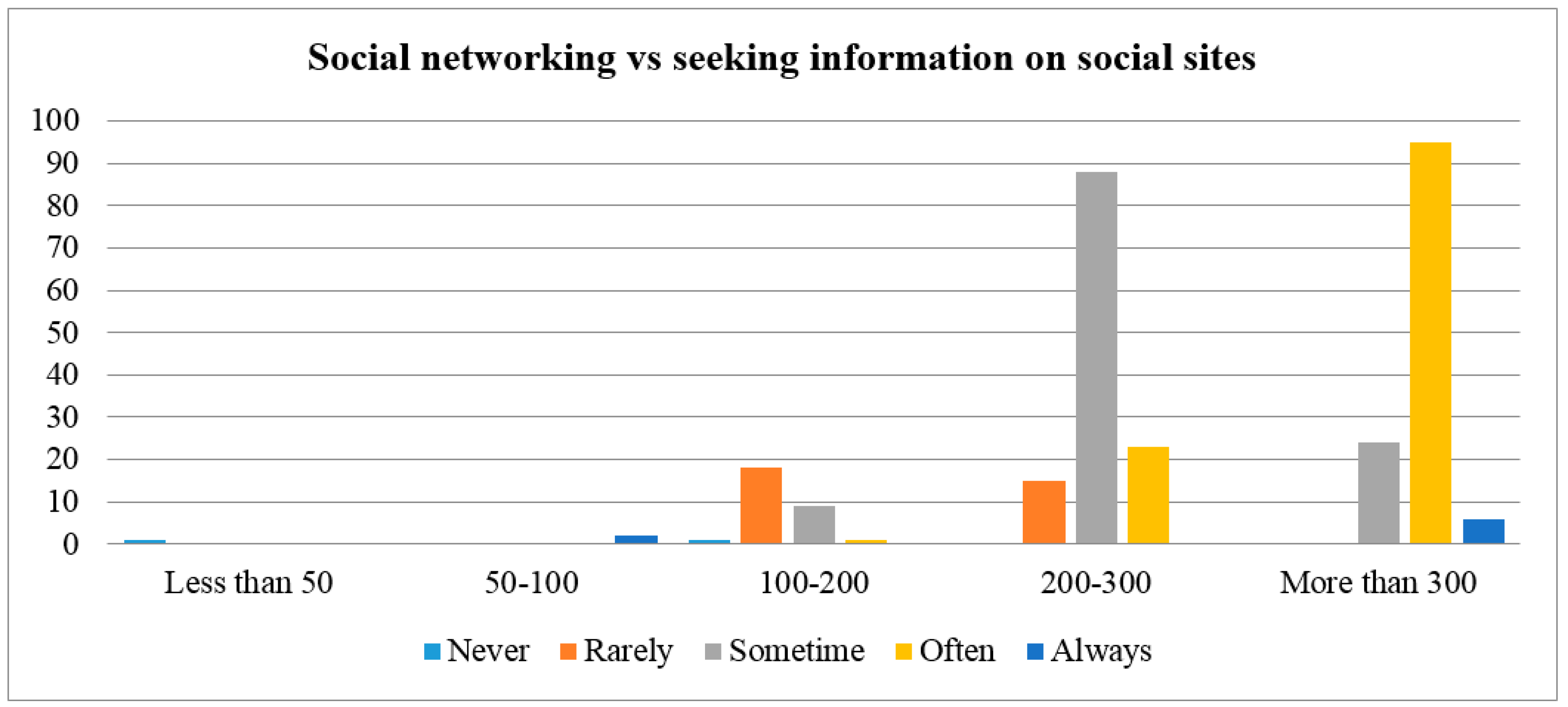 Publications 06 00003 g003