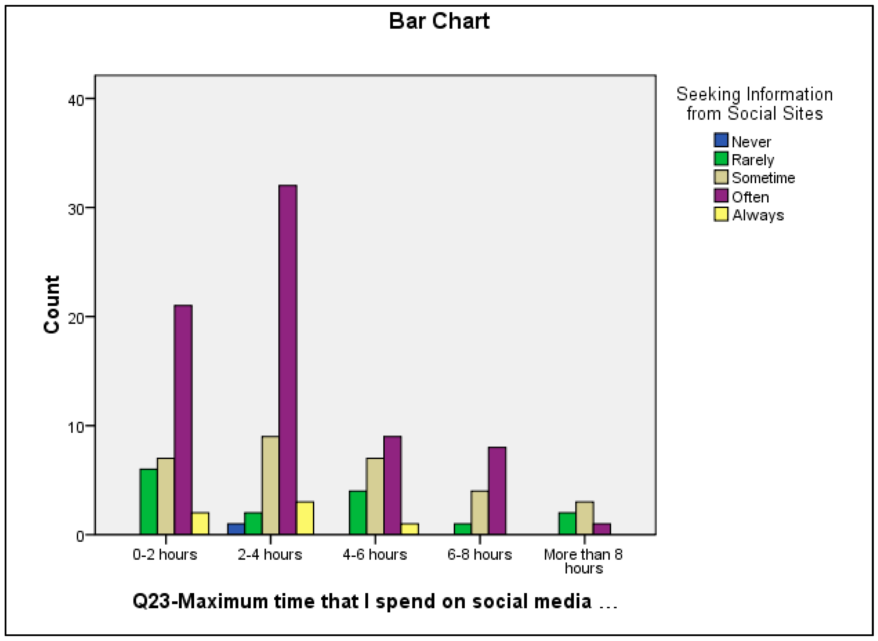 Publications 06 00003 g004