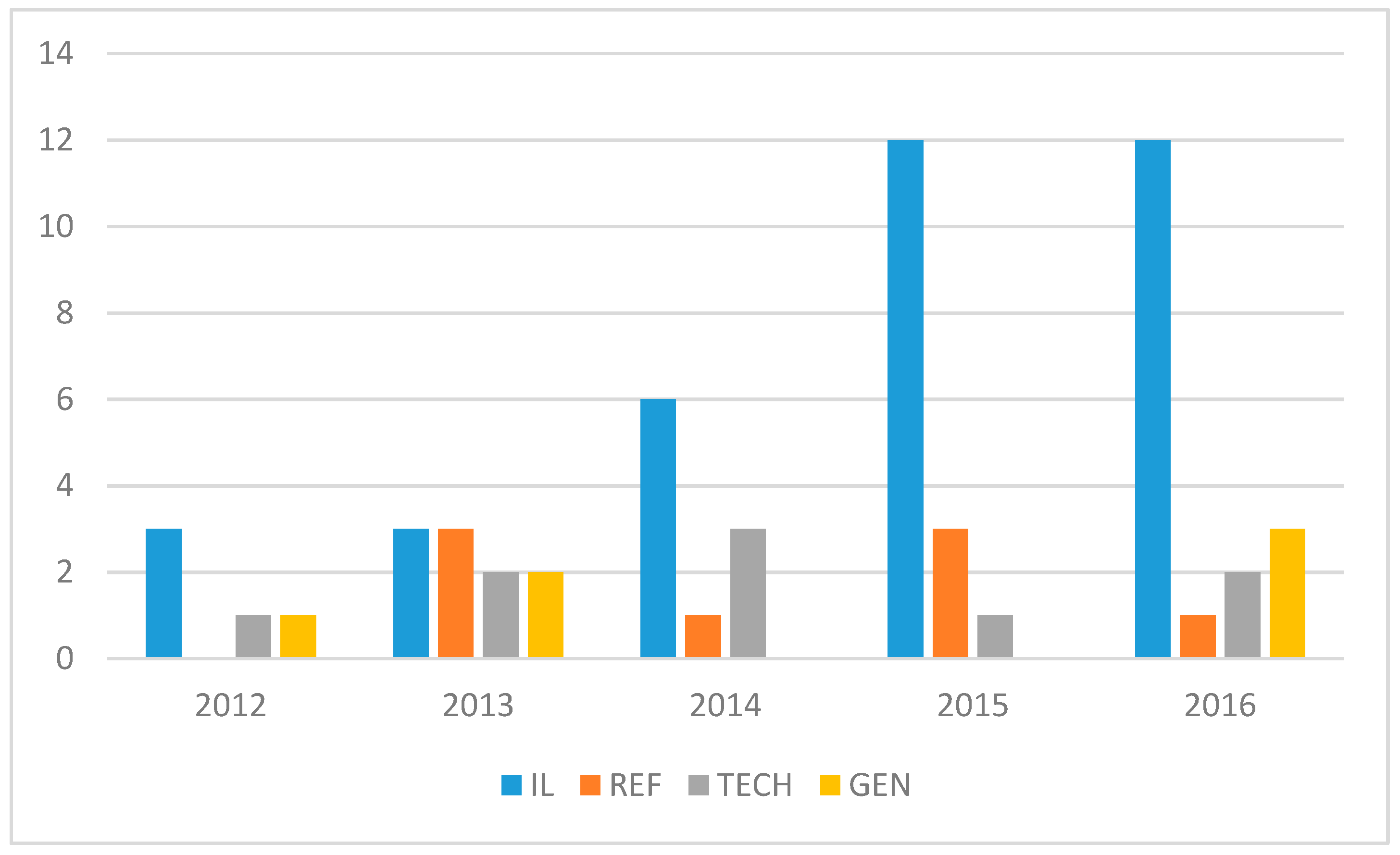 Publications 06 00012 g001