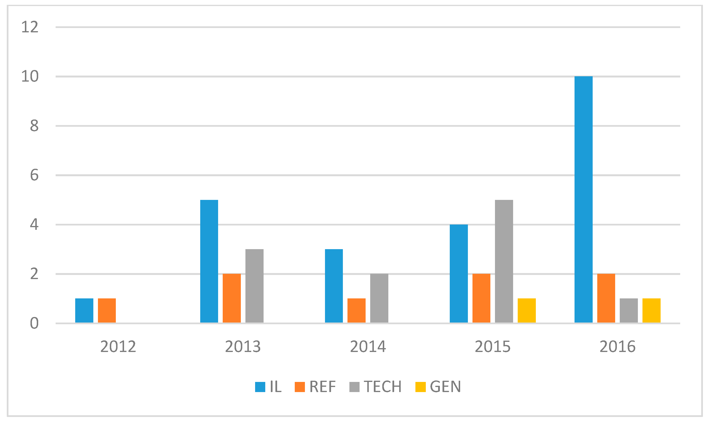 Publications 06 00012 g003