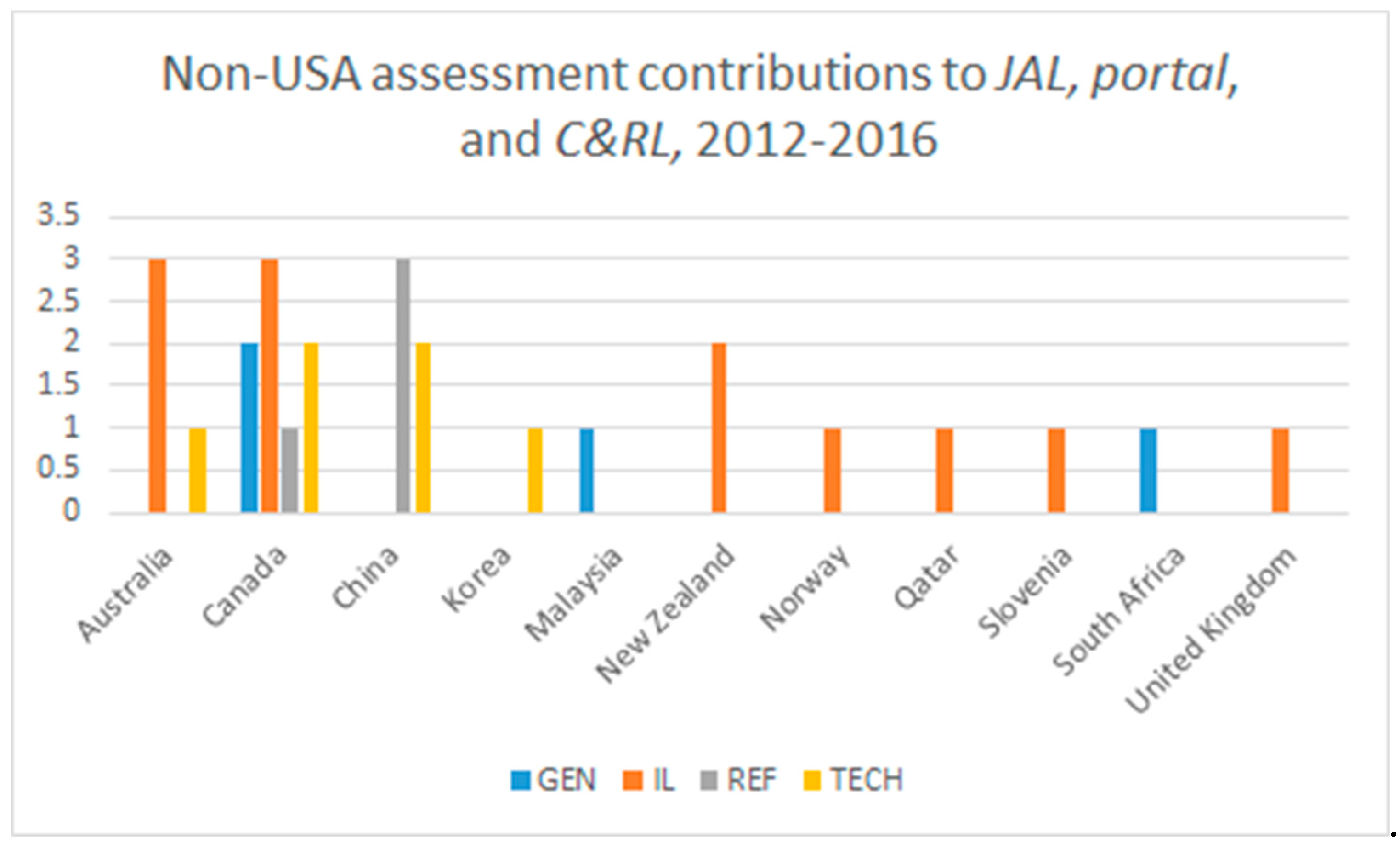 Publications 06 00012 g006