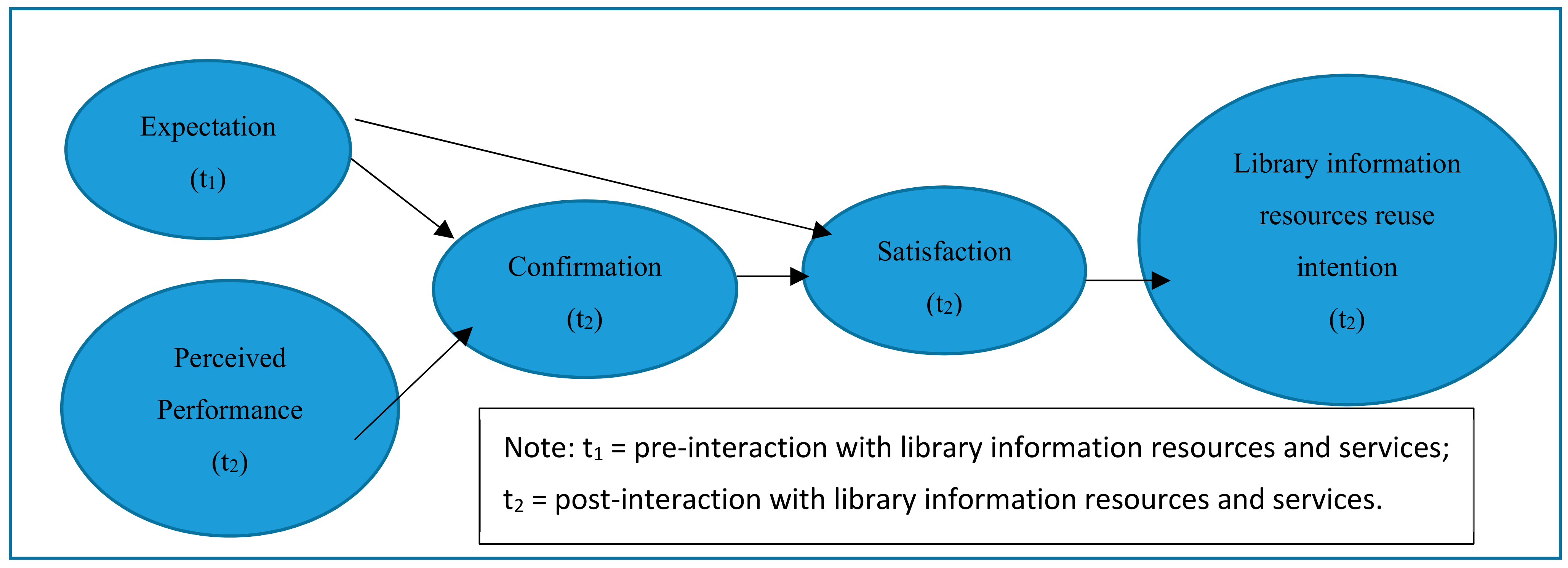 Publications 06 00016 g001 Publications 06 00016 g001