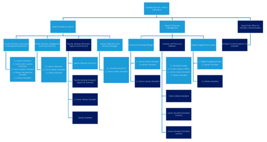 Publications 06 00017 g0a1 550