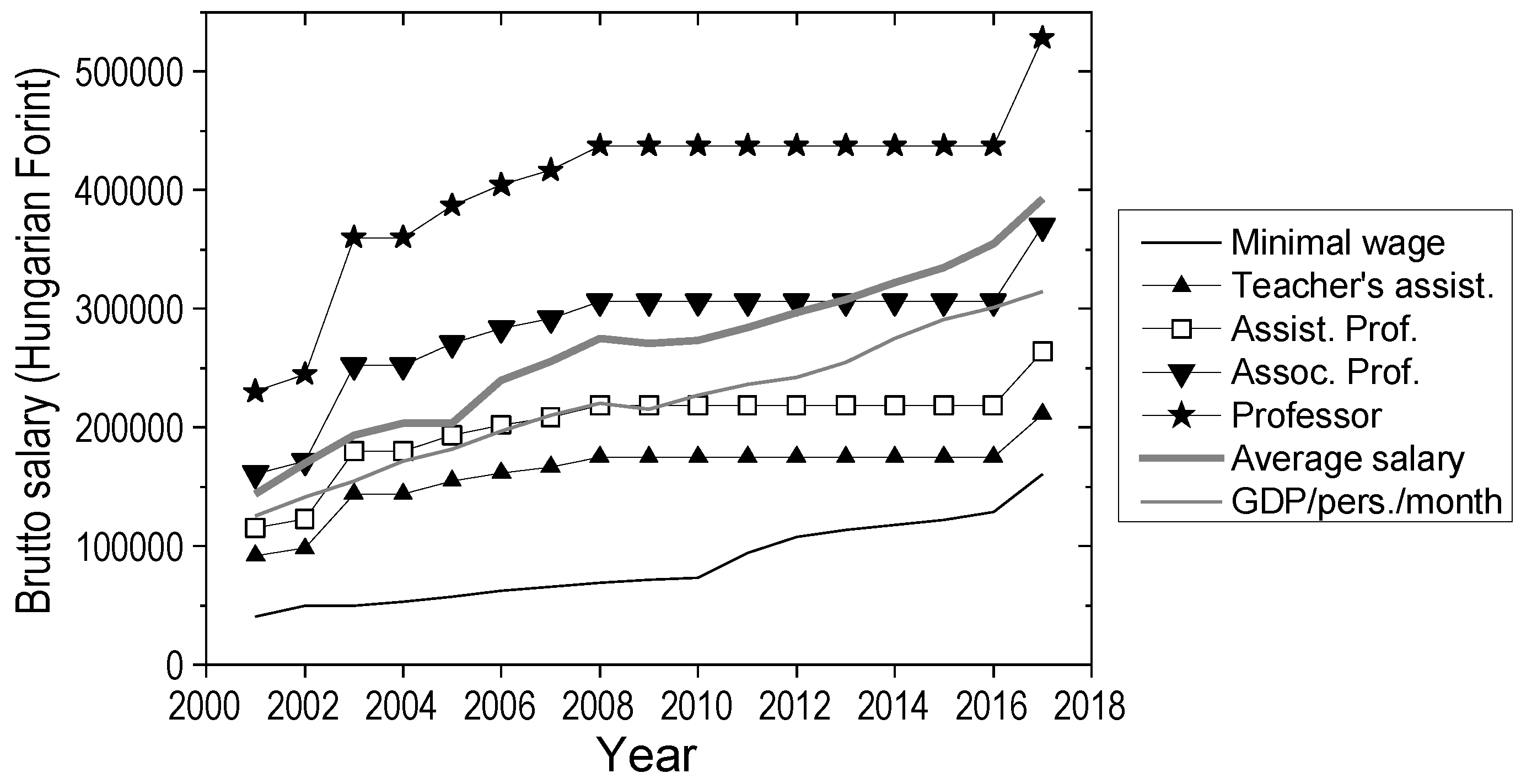 Publications 06 00018 g002