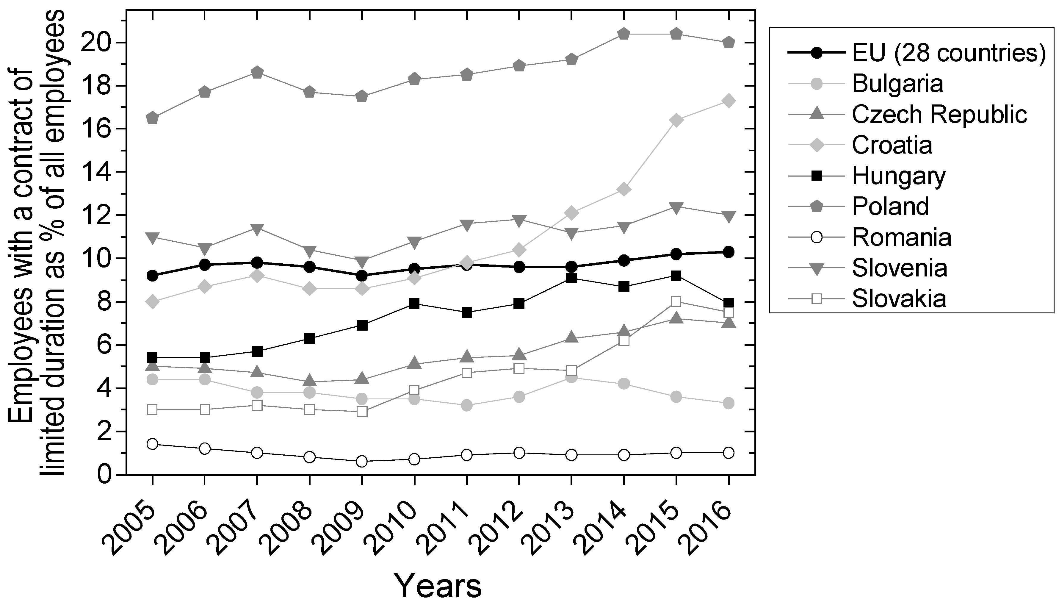 Publications 06 00018 g003