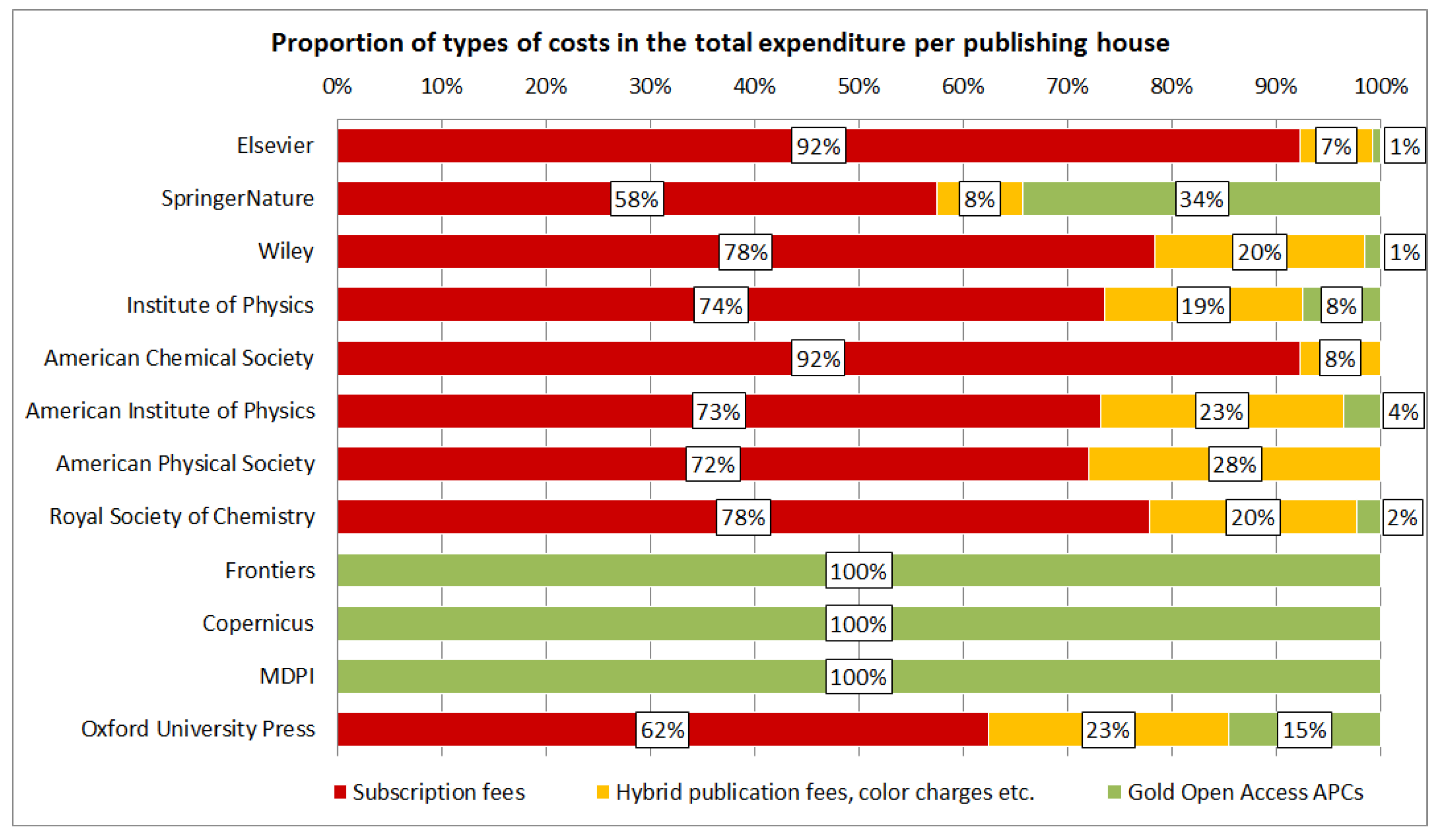 Publications 06 00019 g002 Publications 06 00019 g002