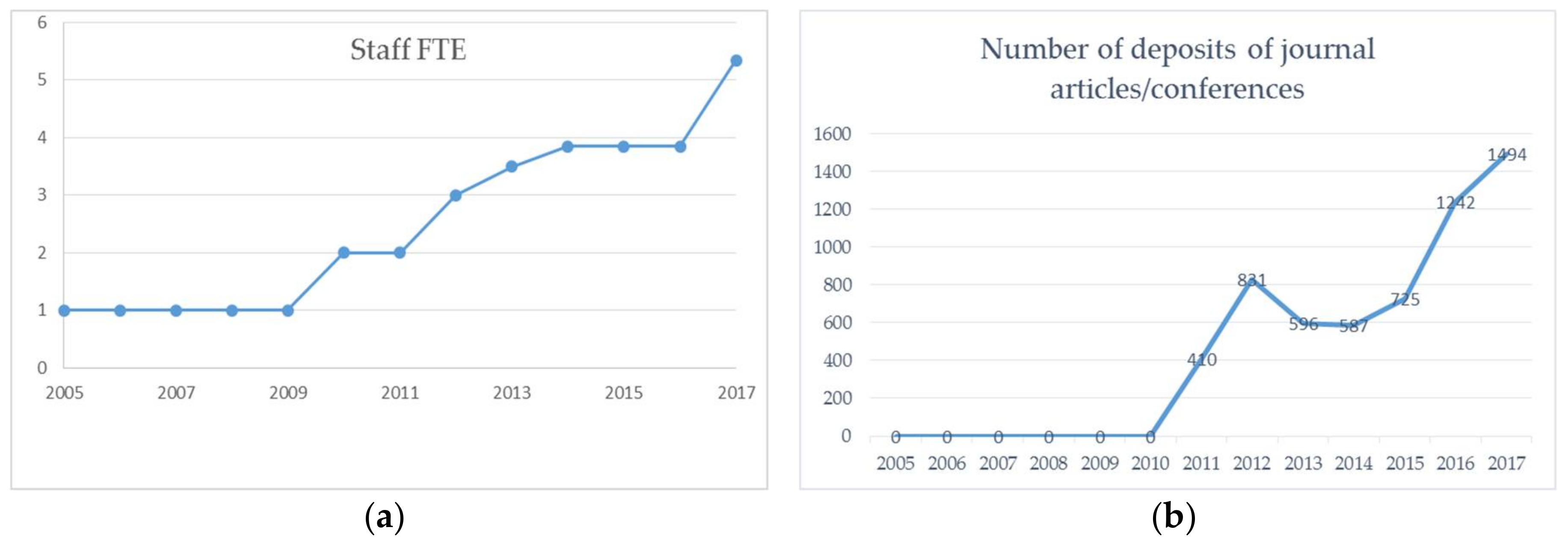 Publications 06 00020 g001
