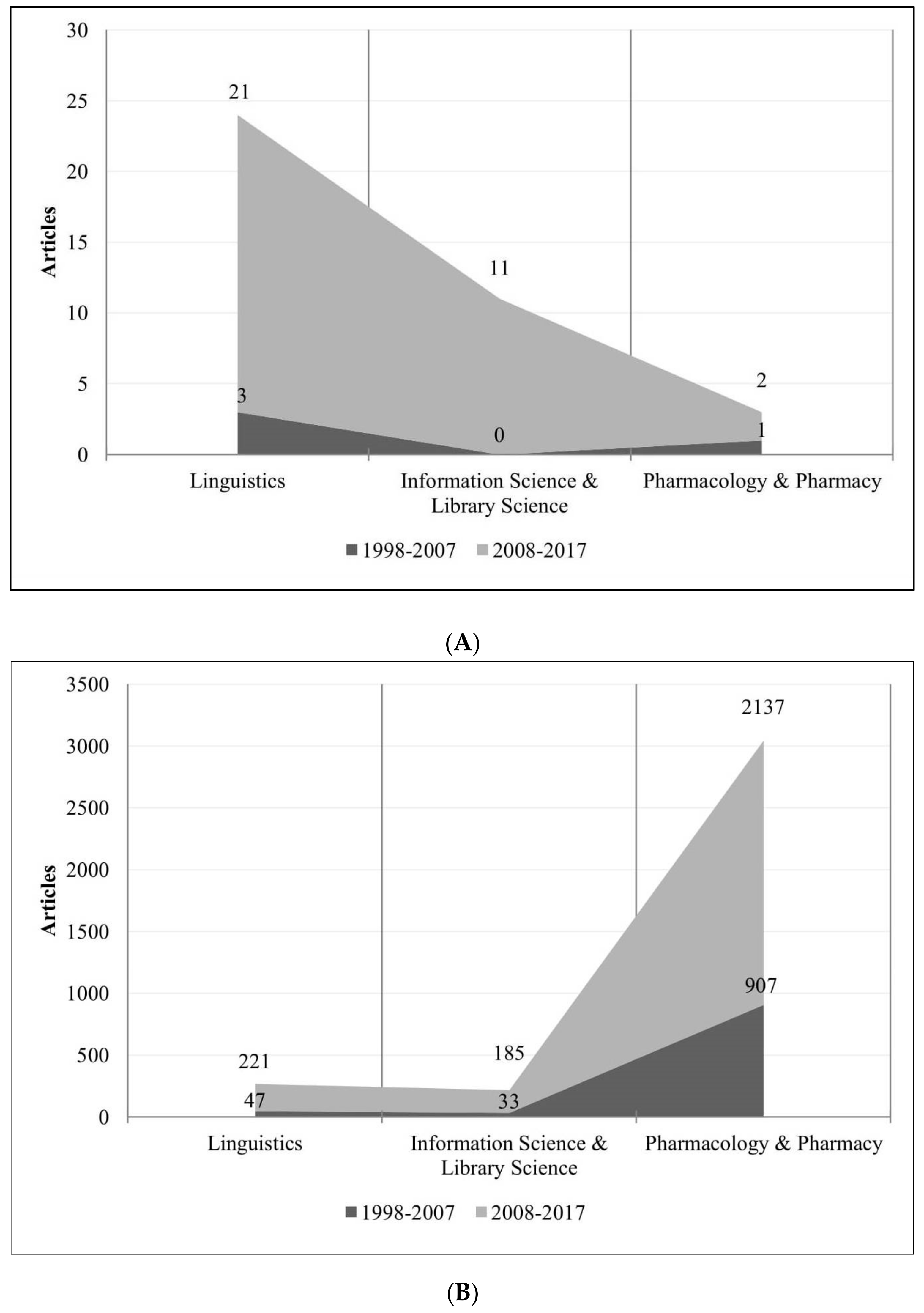 Publications 06 00025 g001 Publications 06 00025 g001