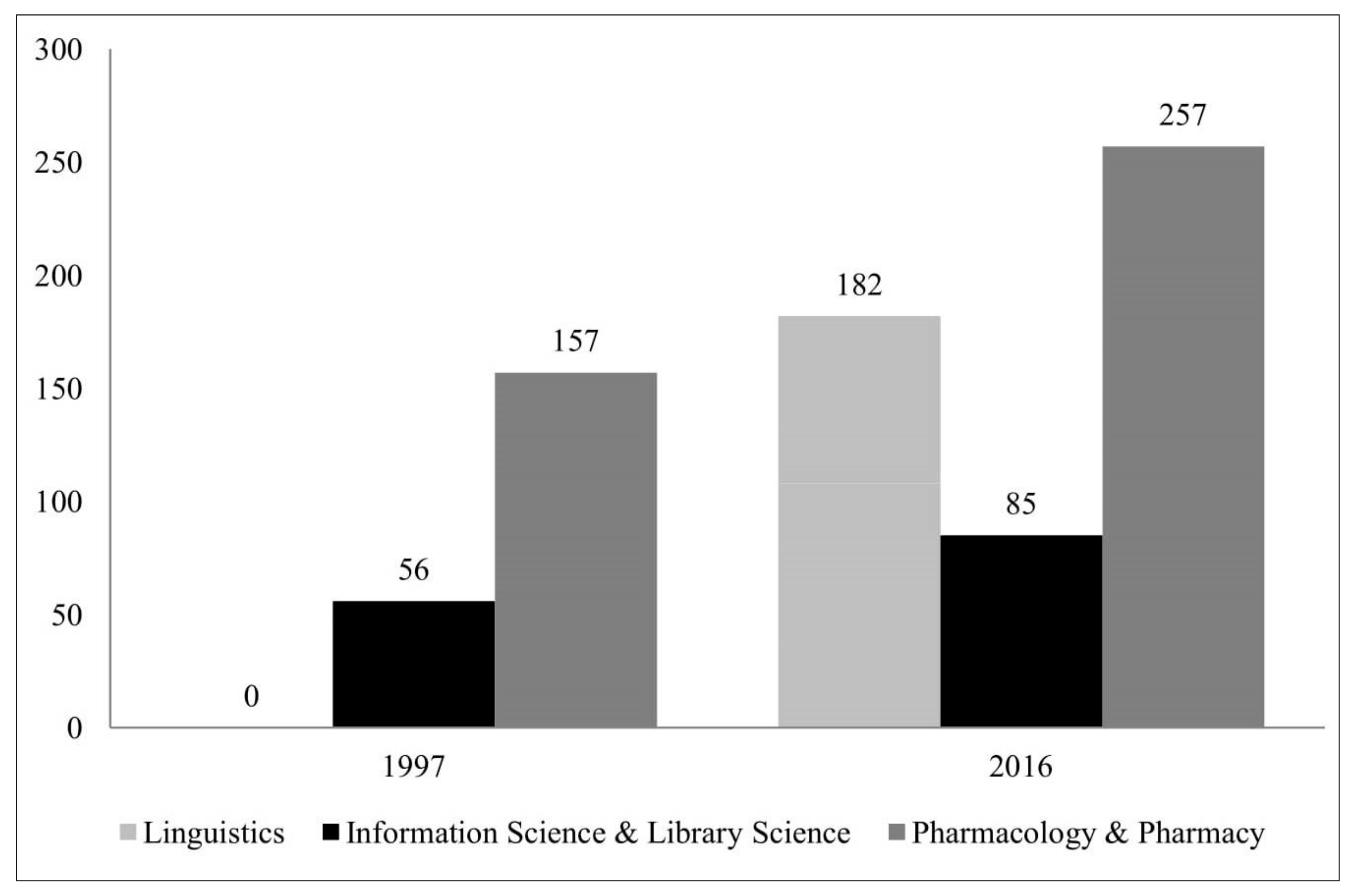 Publications 06 00025 g002 Publications 06 00025 g002