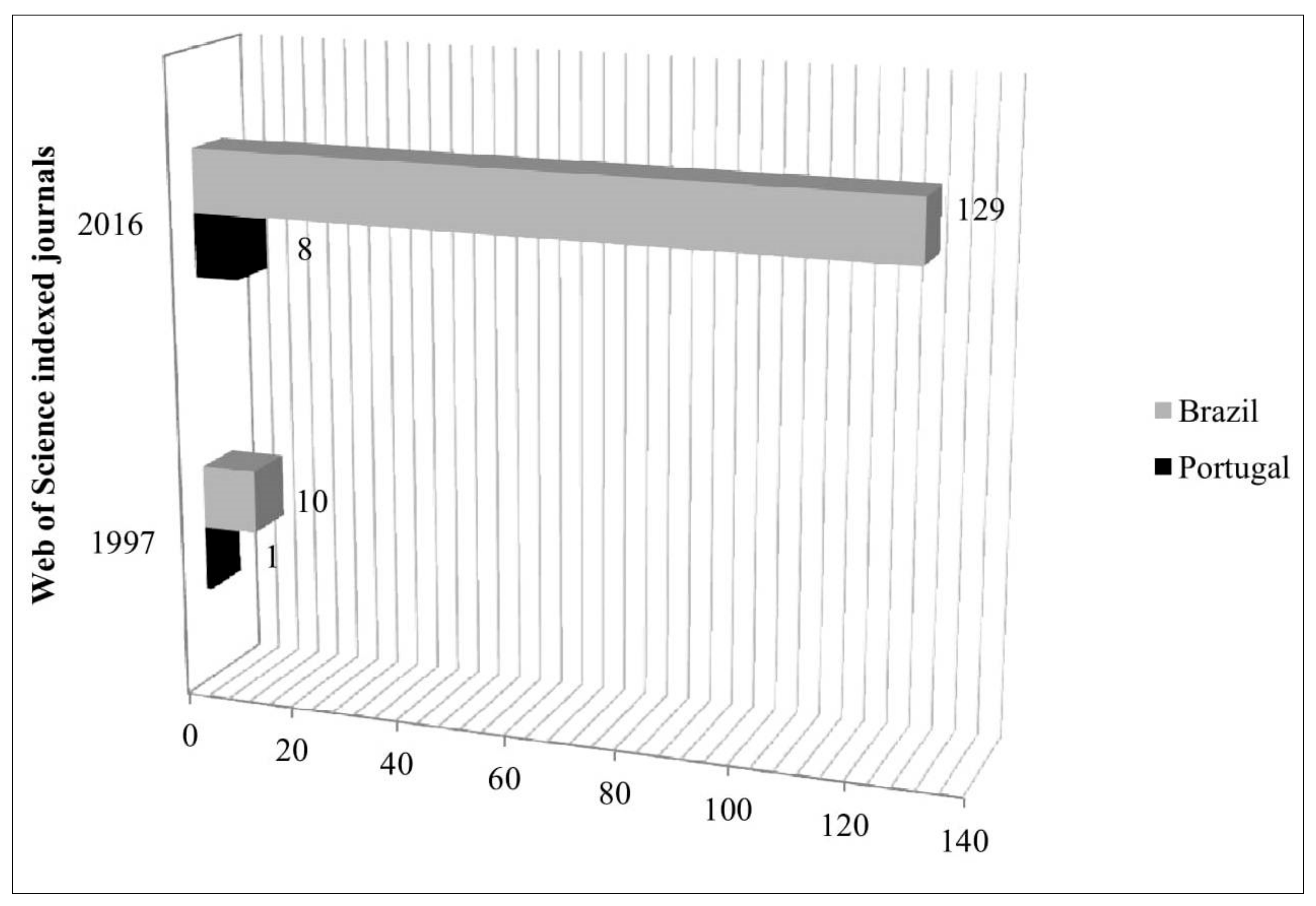 Publications 06 00025 g003 Publications 06 00025 g003