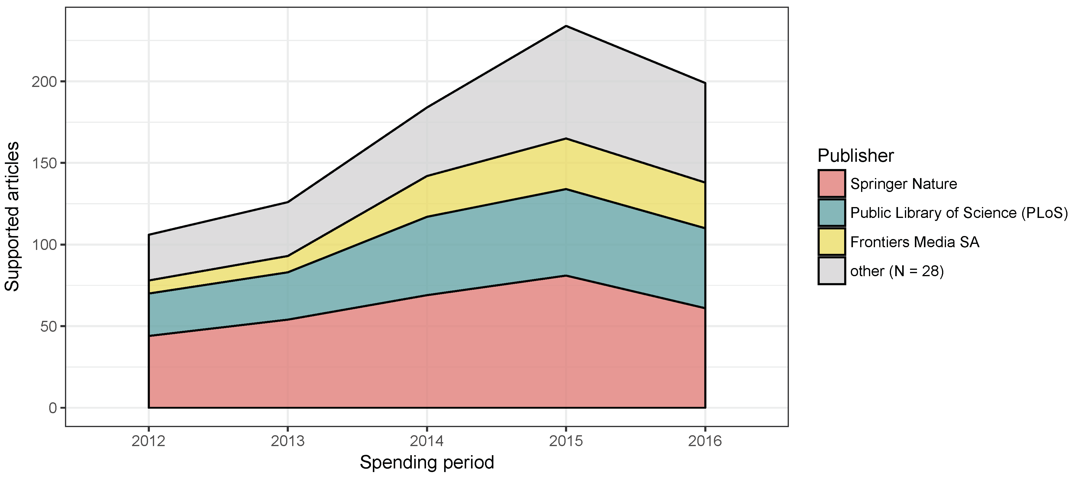 Publications 06 00027 g001