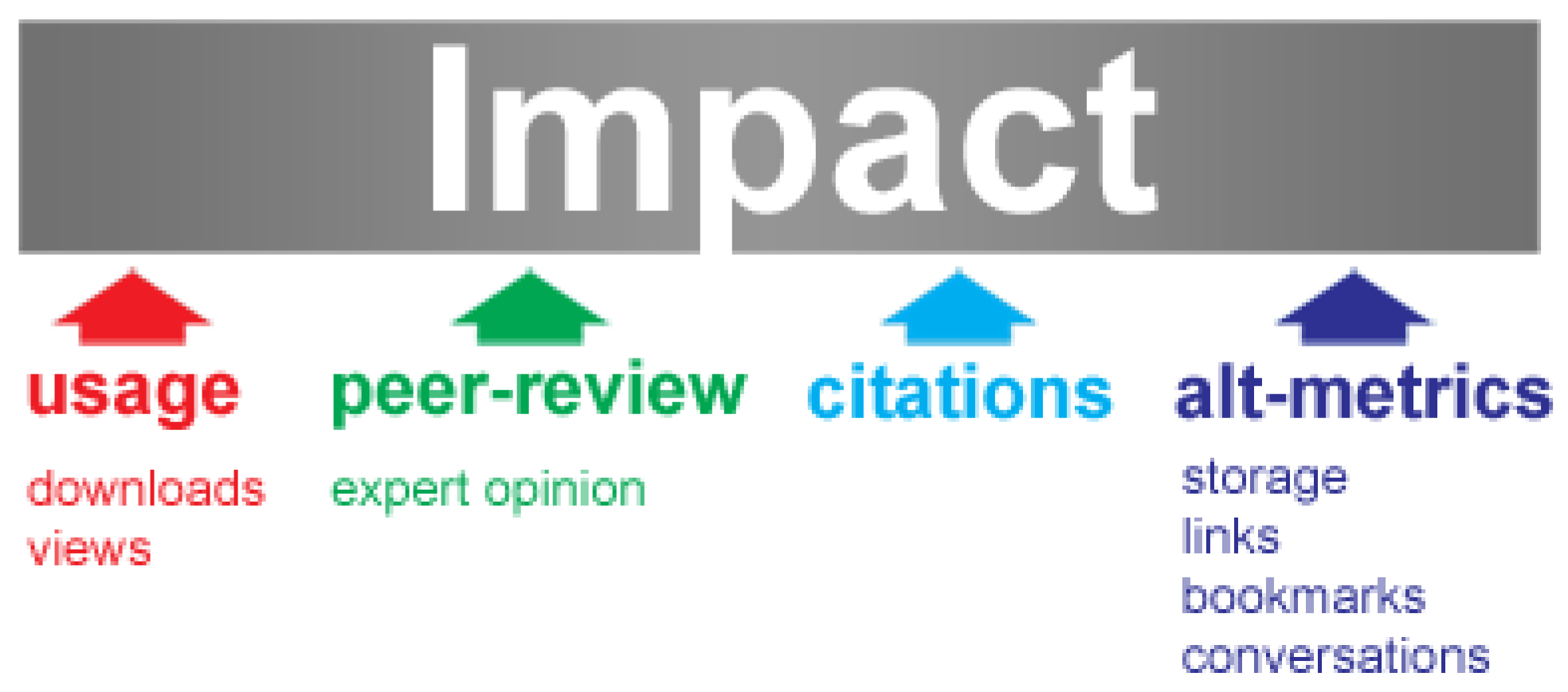 Publications 06 00027 g002