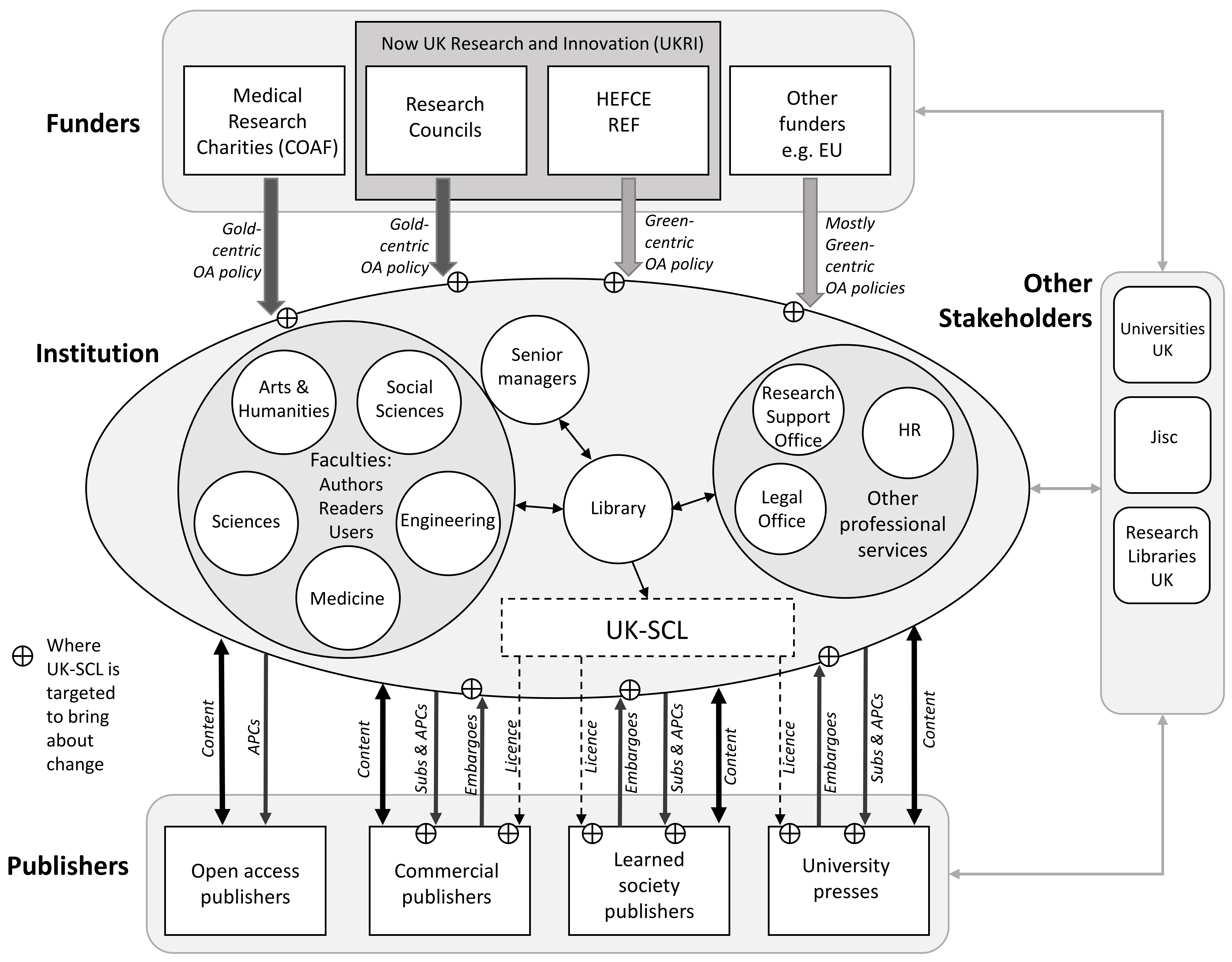 Publications 06 00031 g001