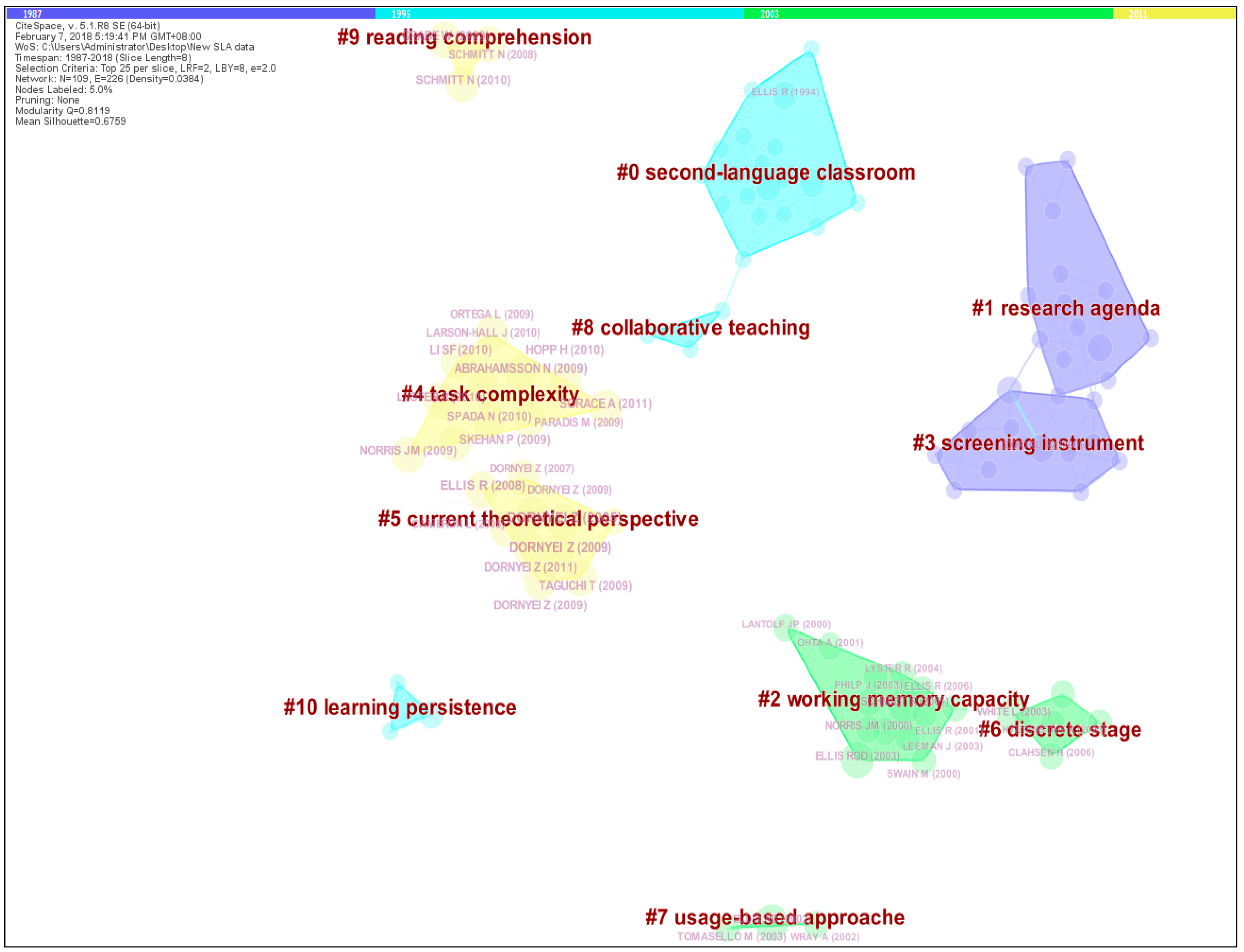 Publications 06 00033 g003