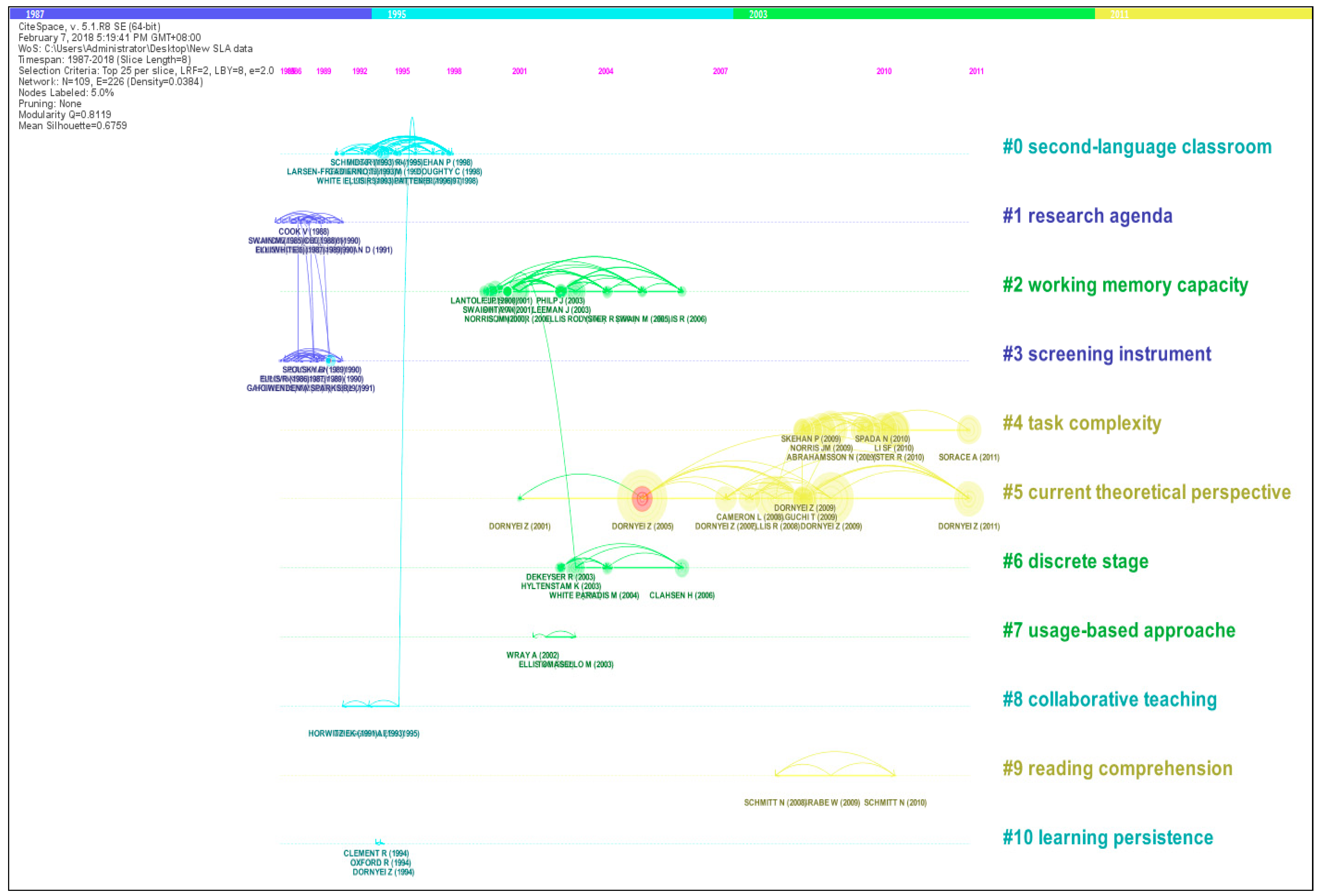 Publications 06 00033 g004