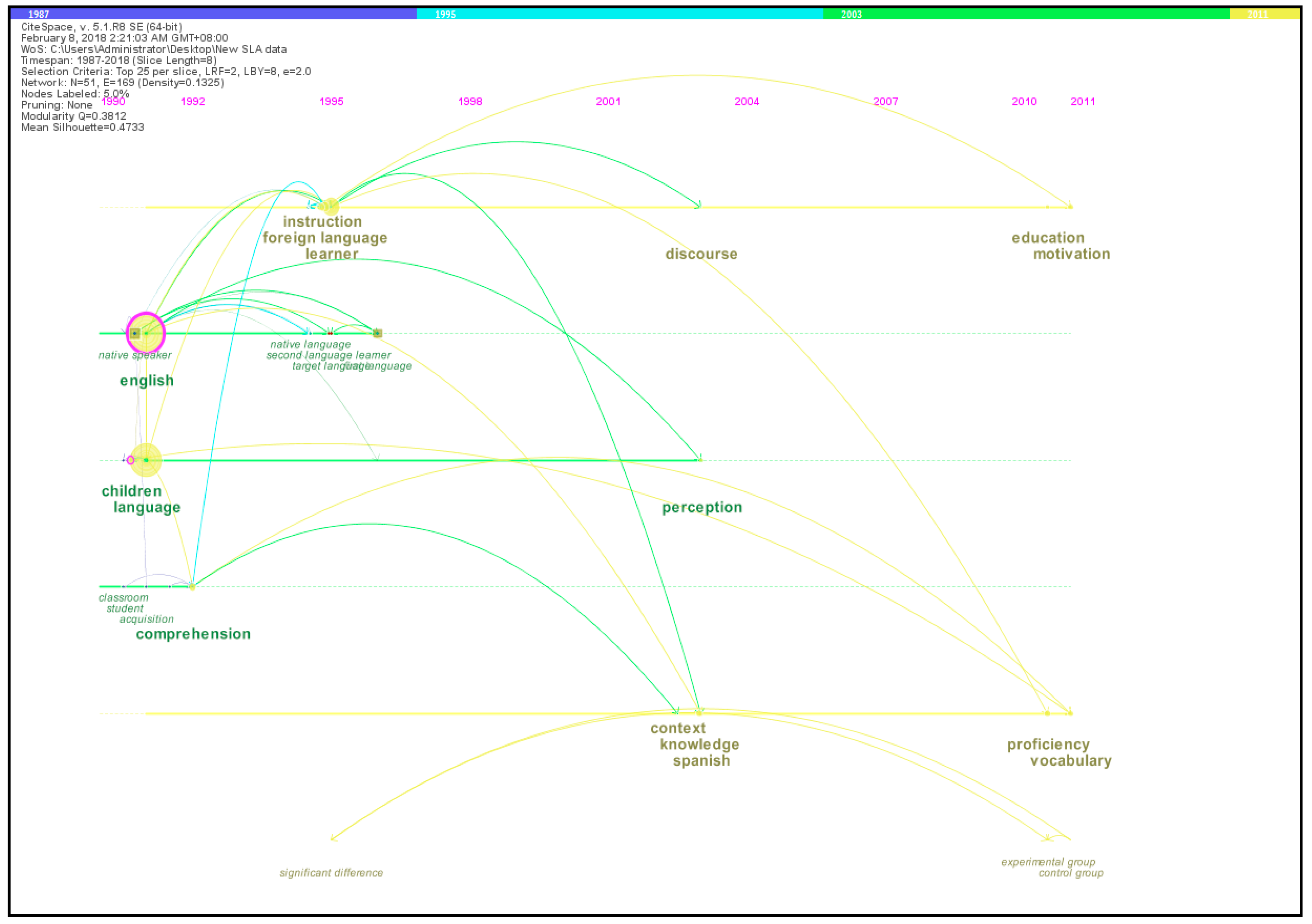 Publications 06 00033 g005