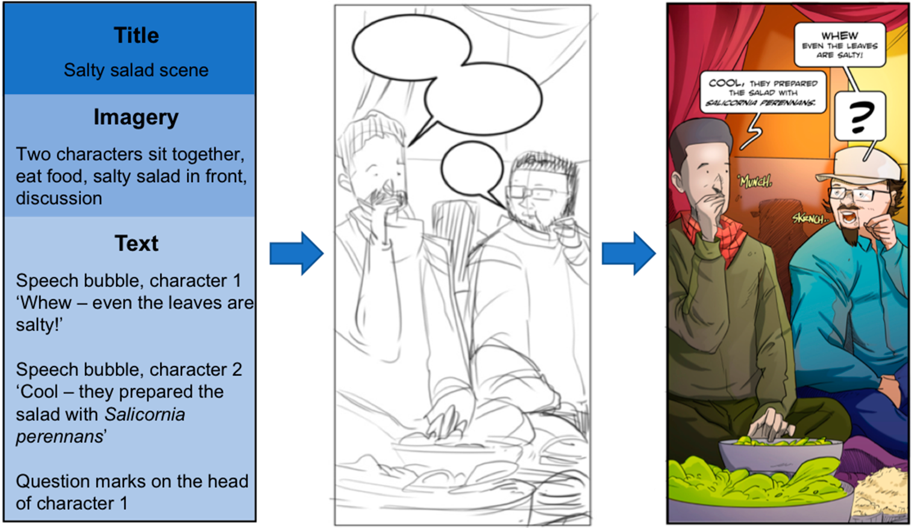 Publications 06 00038 g006