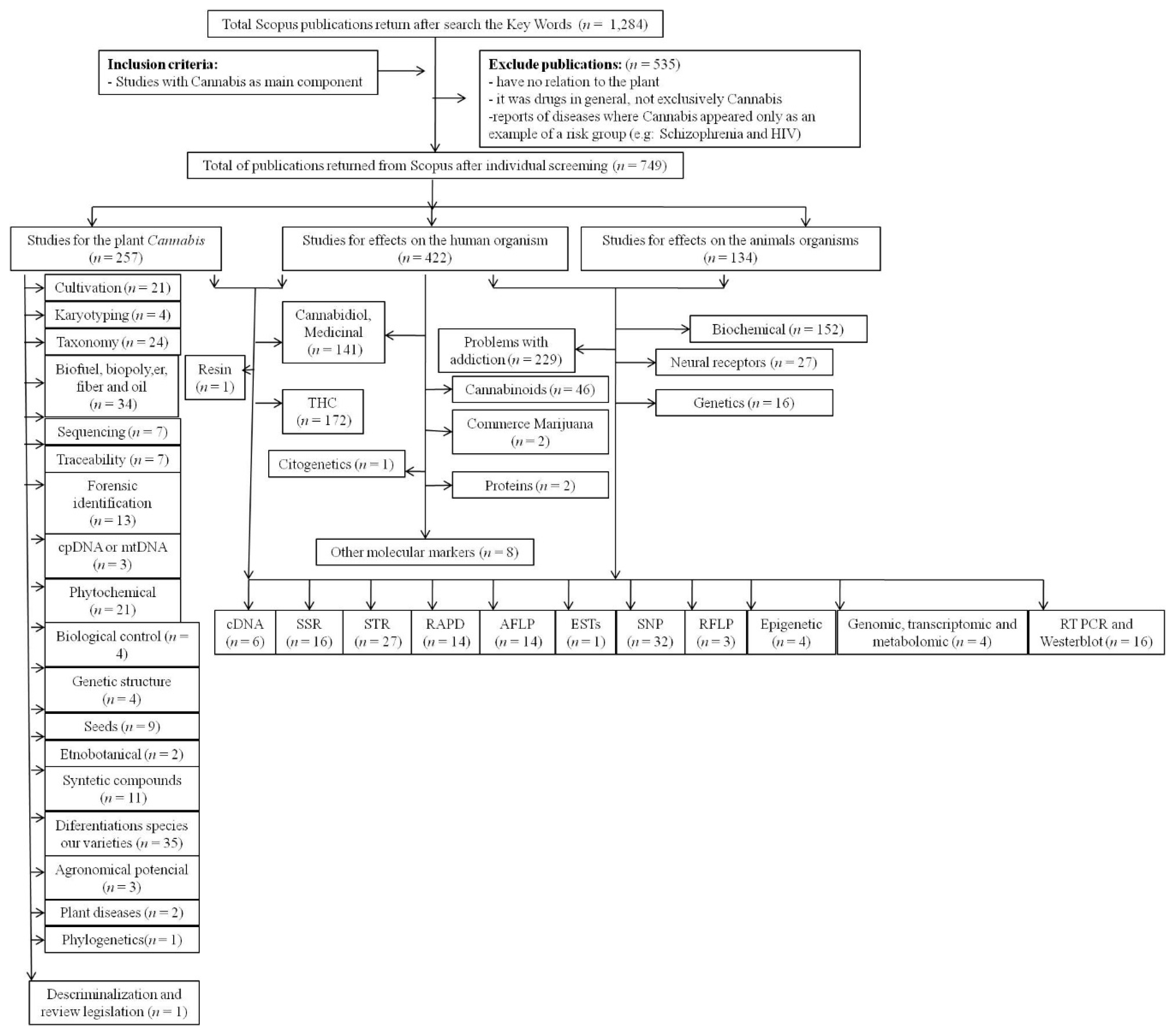 Publications 06 00040 g003