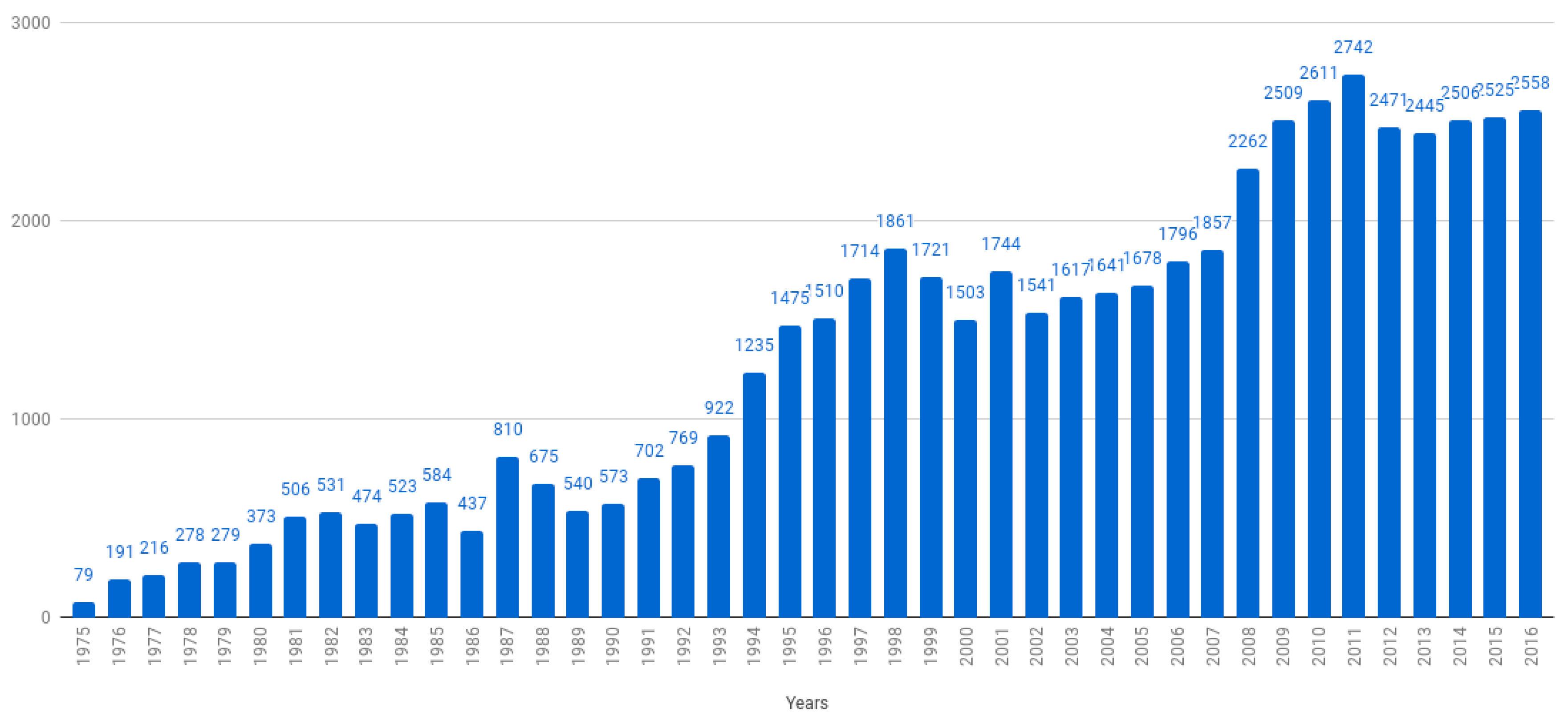 Publications 06 00043 g002