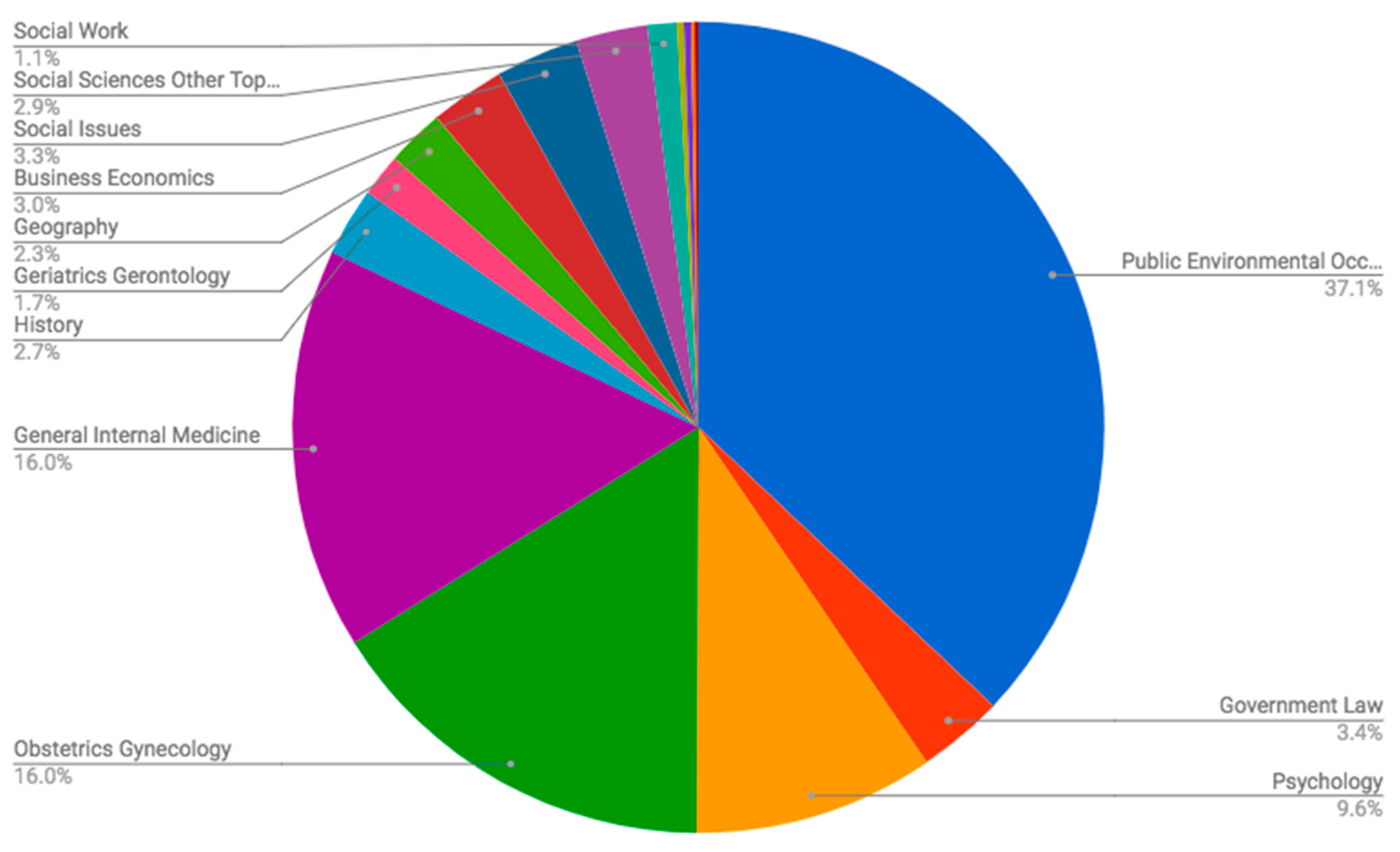 Publications 06 00043 g003