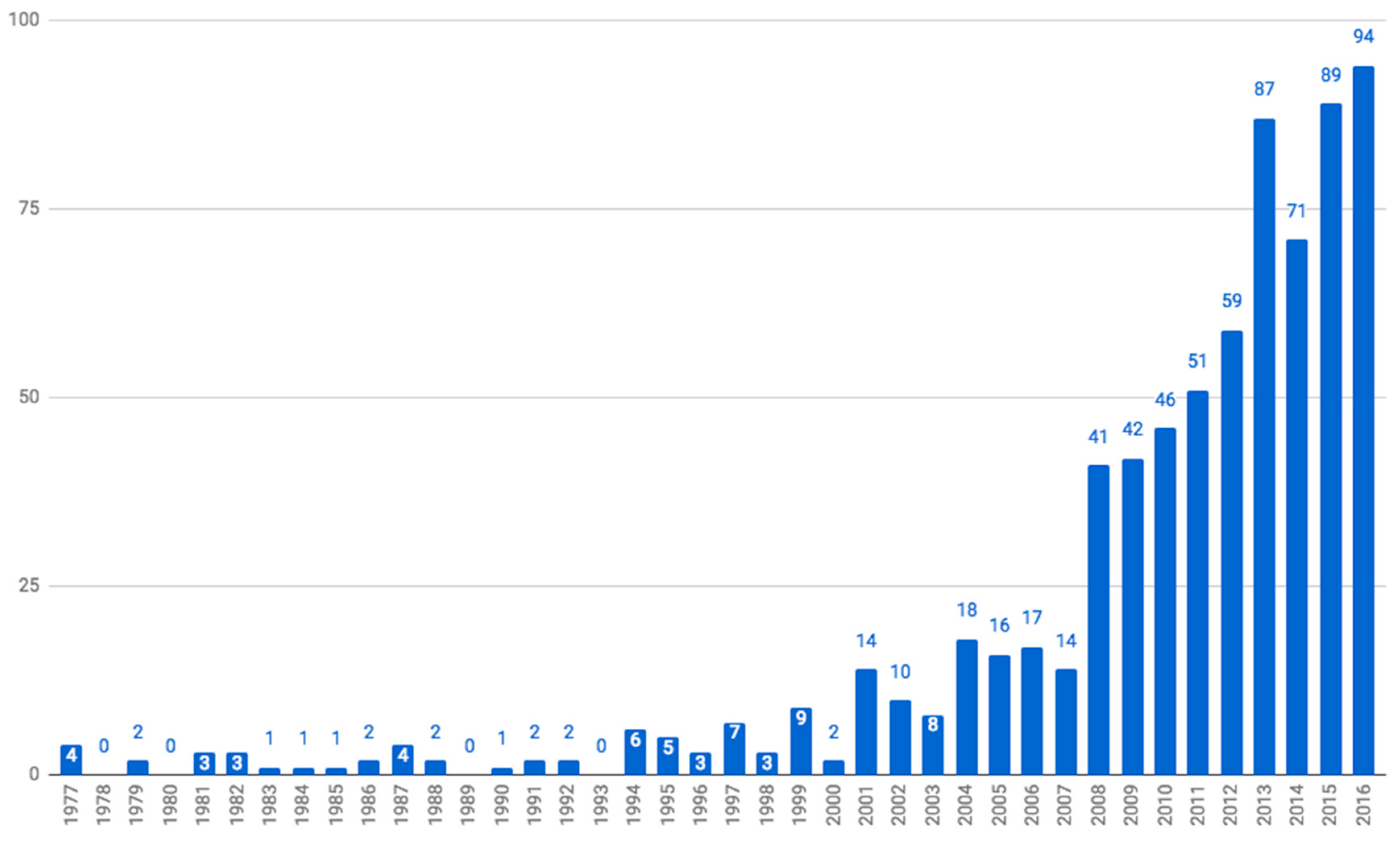 Publications 06 00043 g004