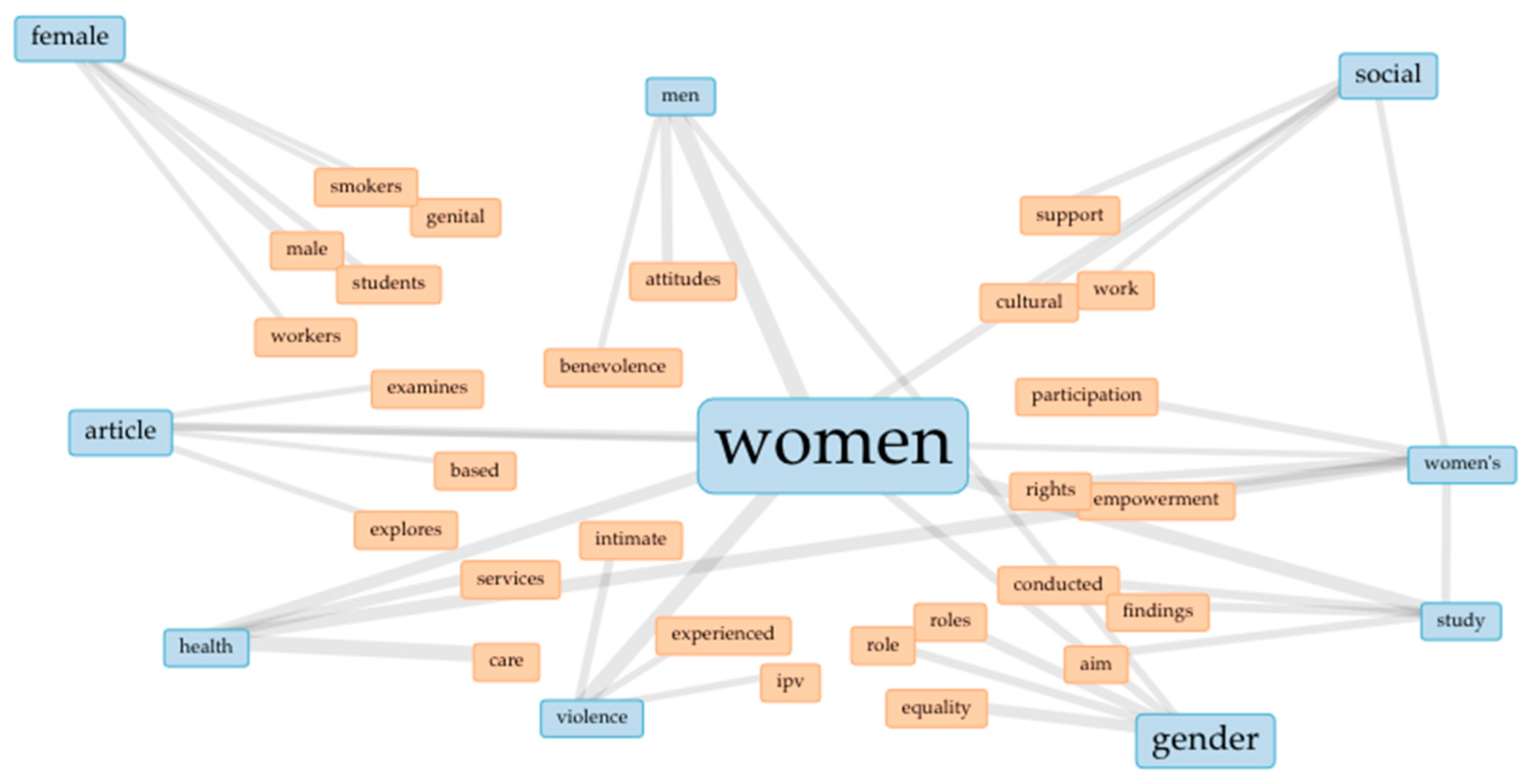 Publications 06 00043 g005