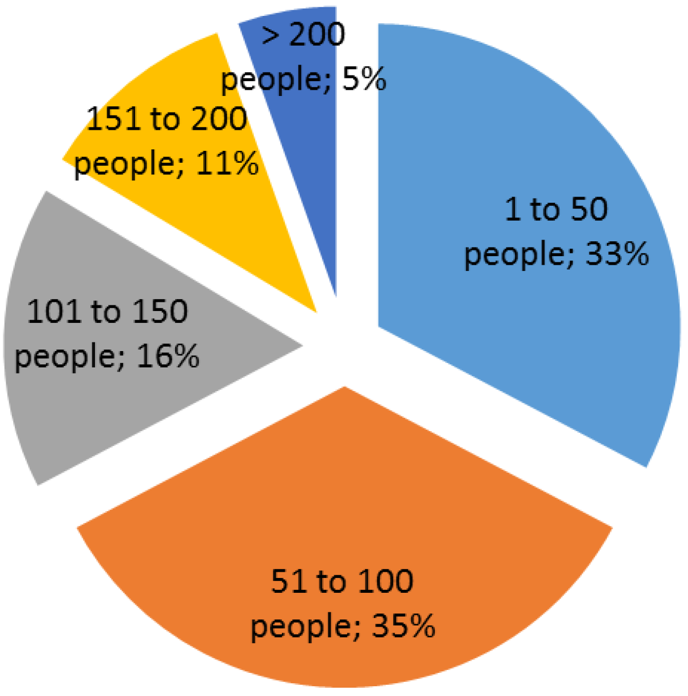 Publications 06 00048 g001
